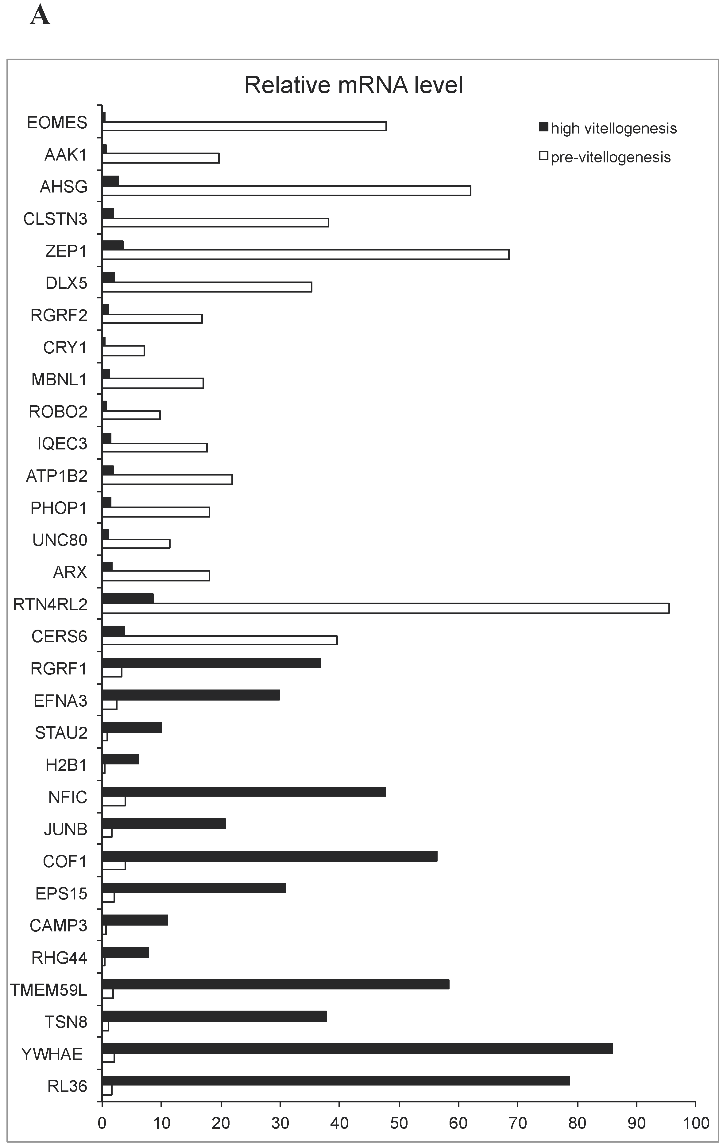 Fishes 04 00054 g002a