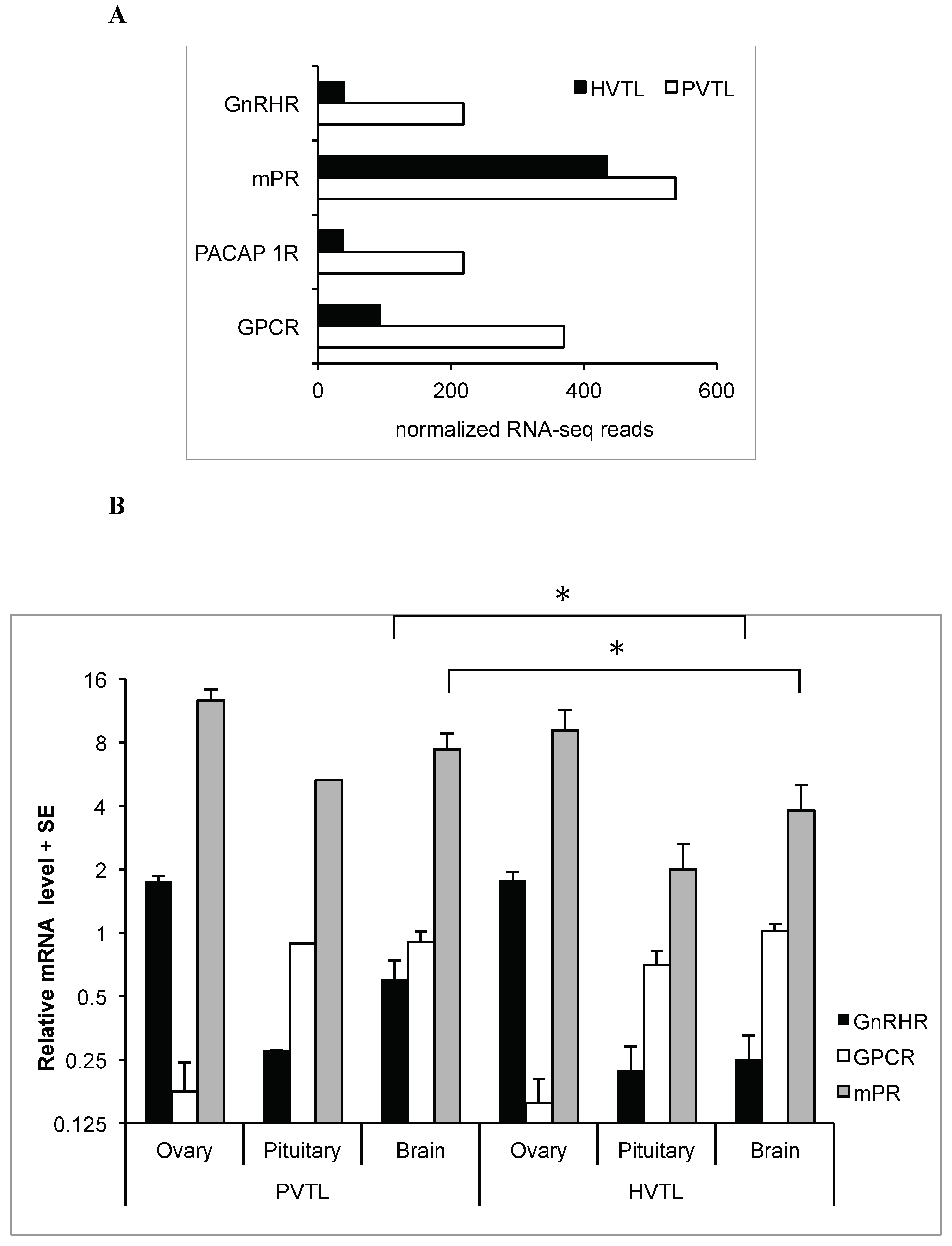 Fishes 04 00054 g003
