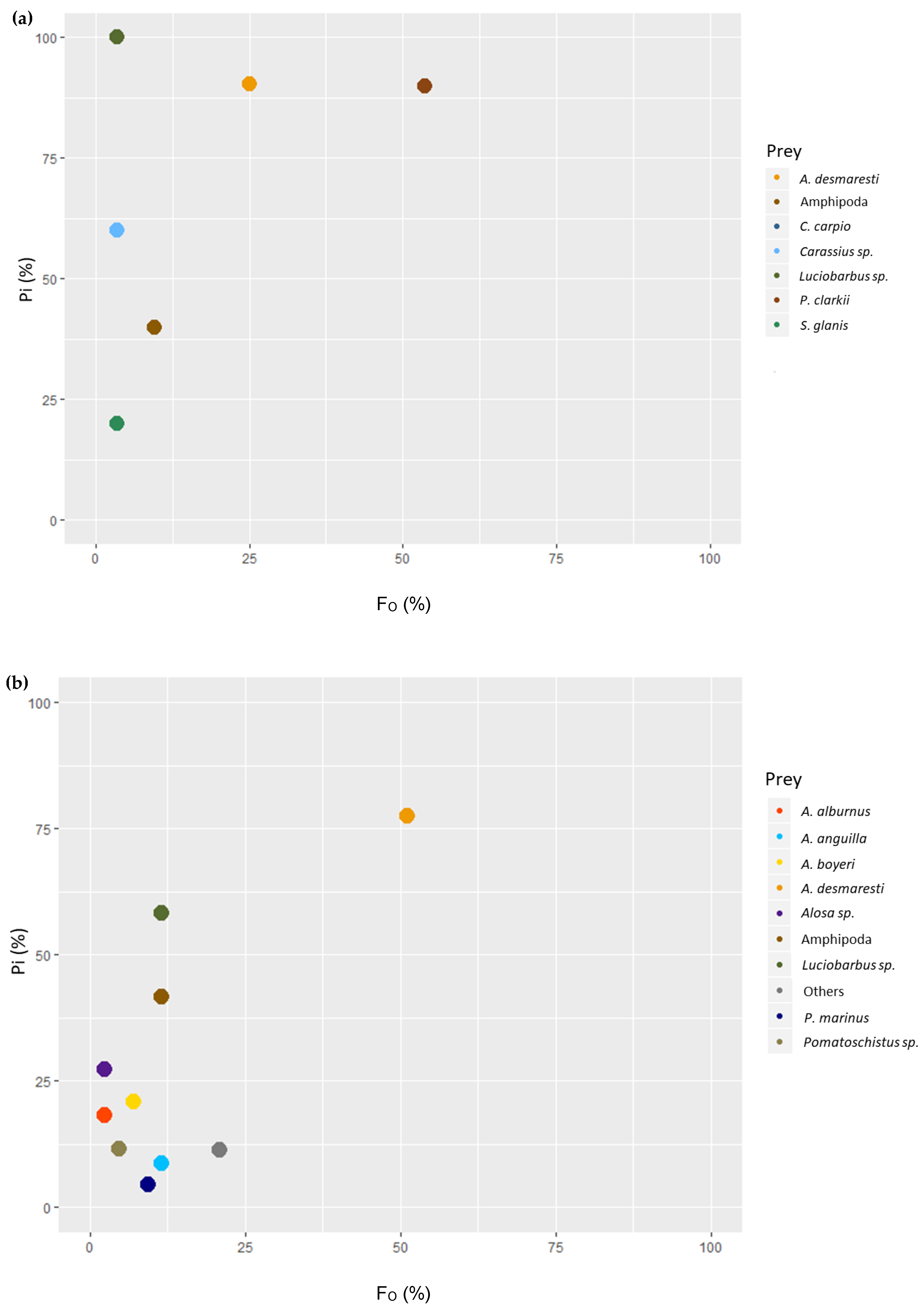 Fishes 04 00058 g002