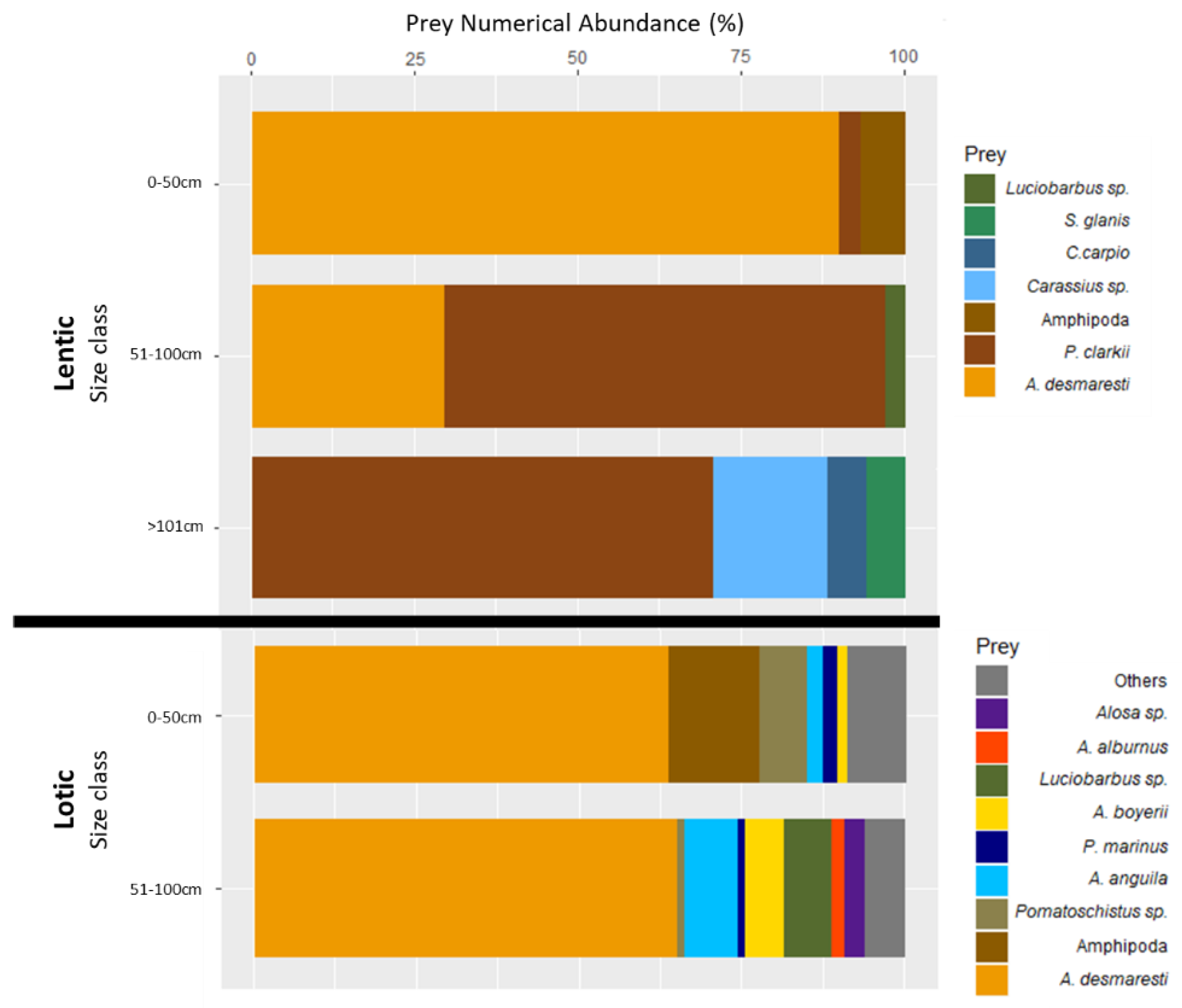 Fishes 04 00058 g003