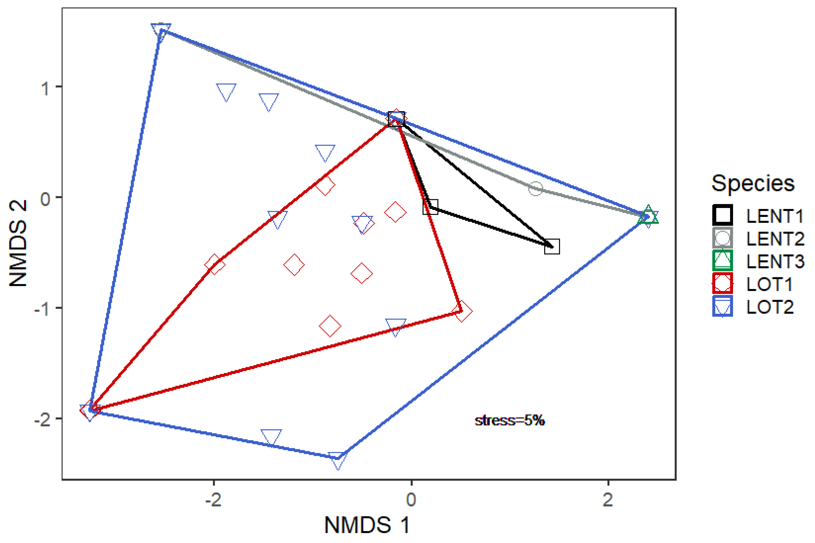 Fishes 04 00058 g004