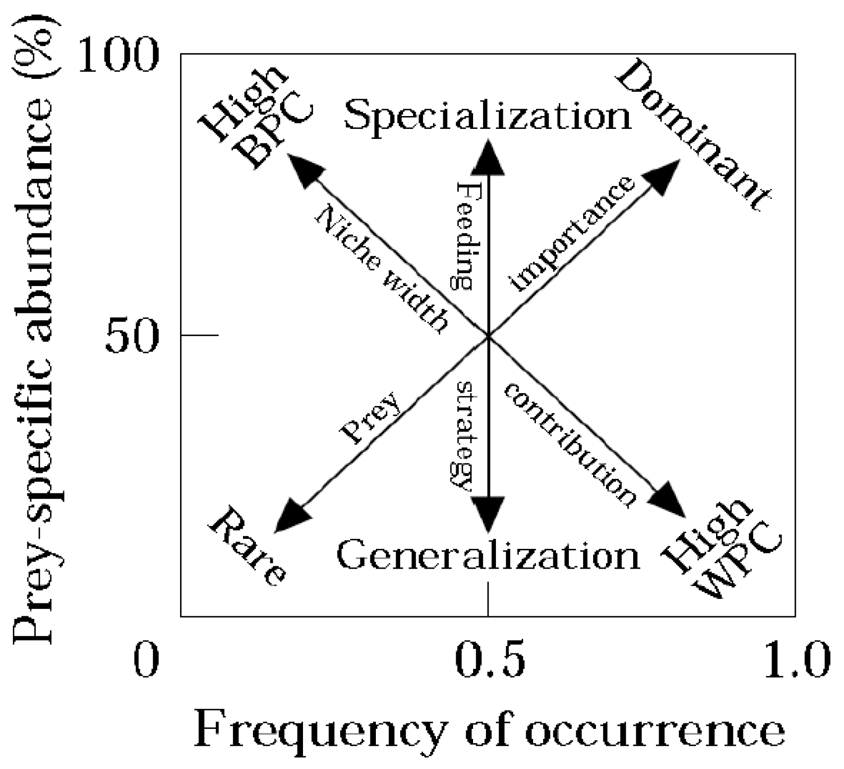Fishes 04 00058 g006