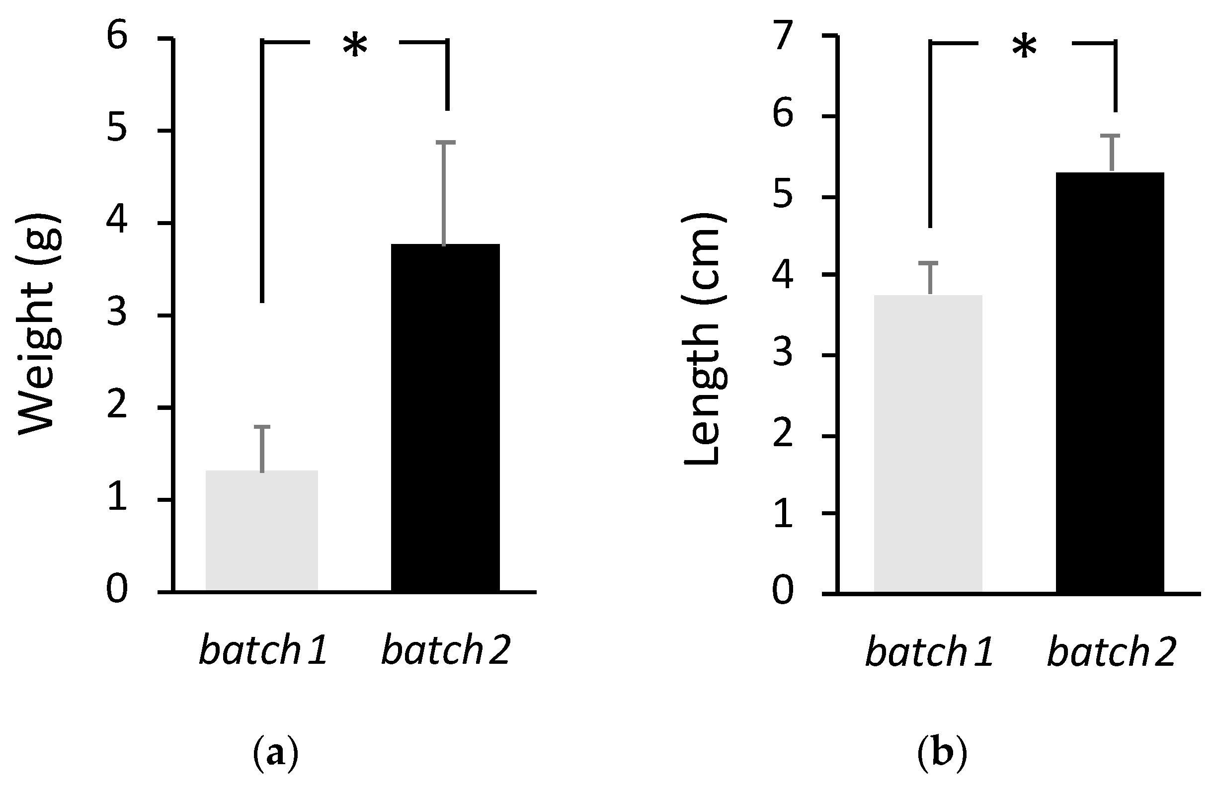 Fishes 05 00002 g001 Fishes 05 00002 g001