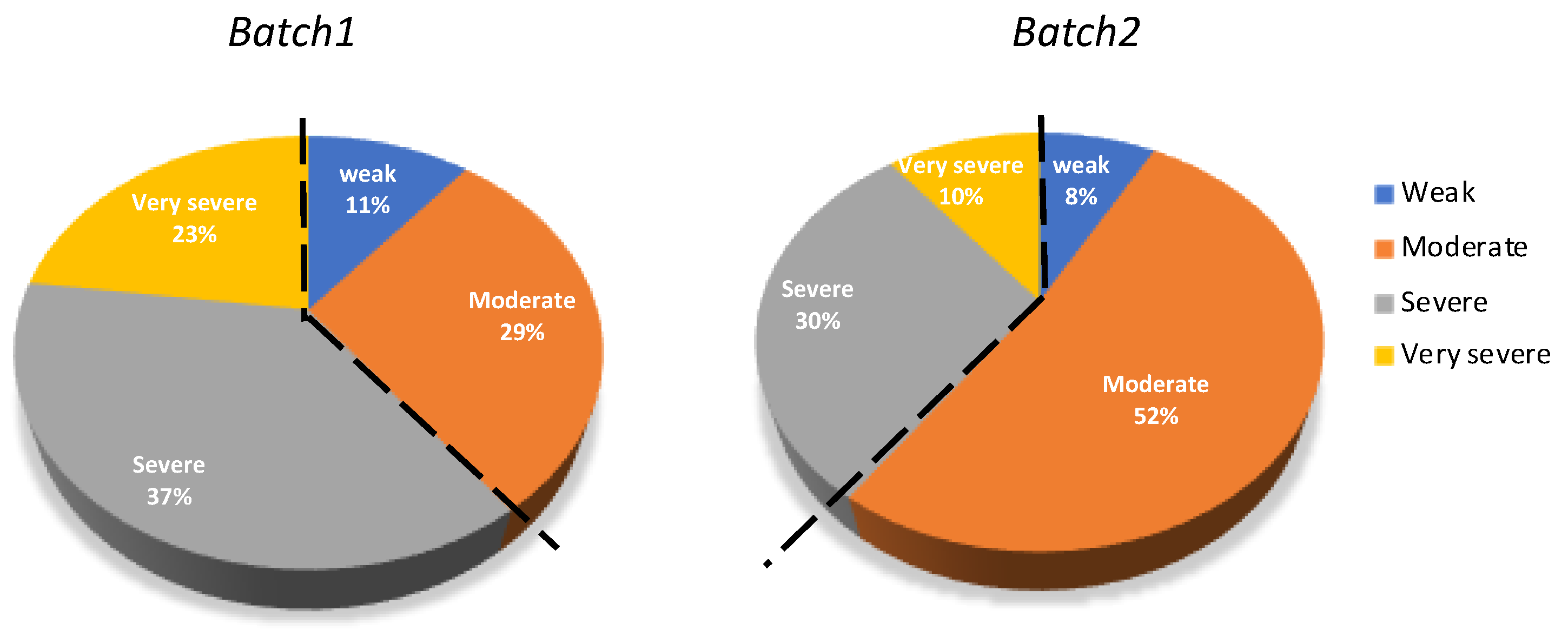 Fishes 05 00002 g003 Fishes 05 00002 g003