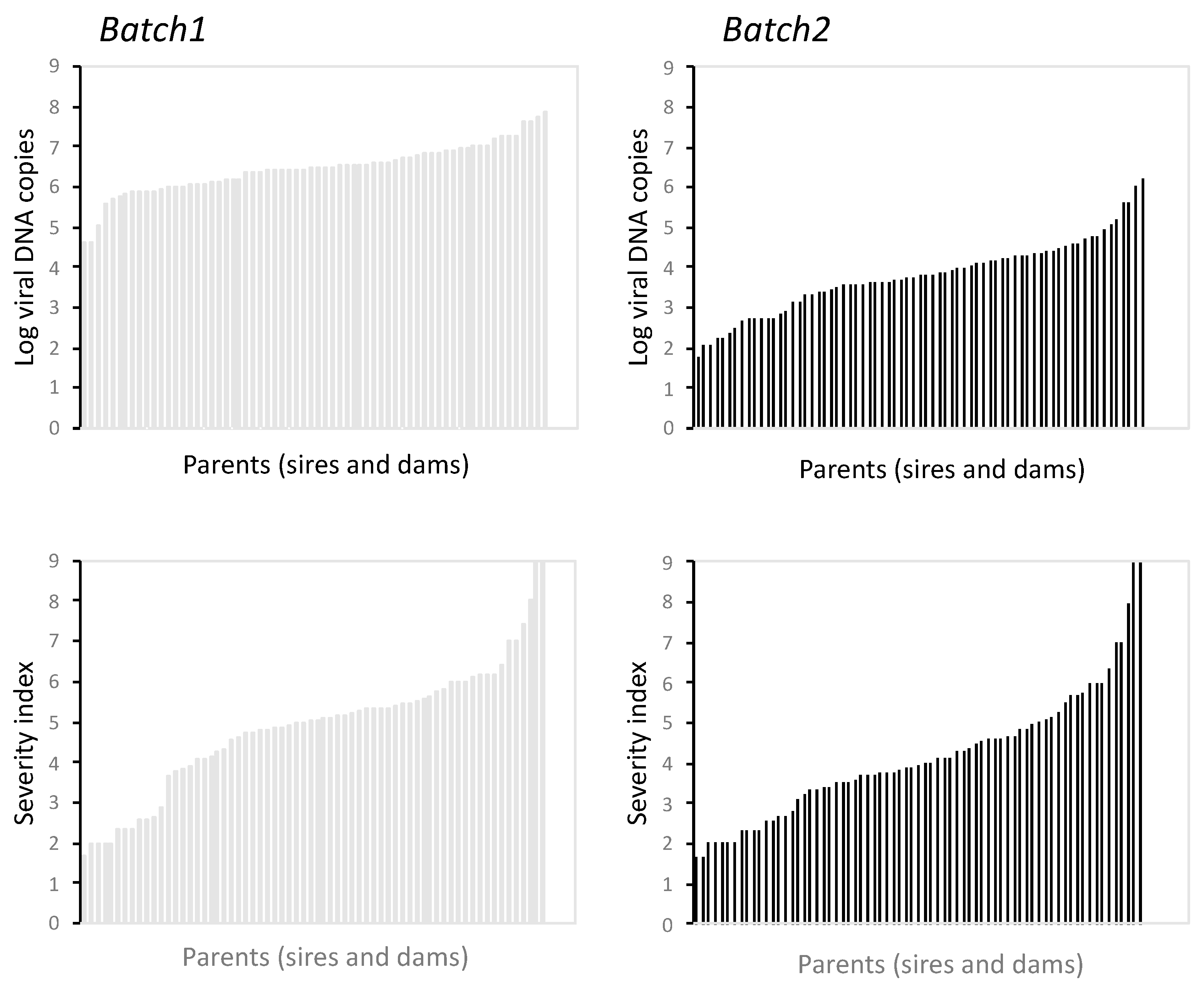 Fishes 05 00002 g005 Fishes 05 00002 g005
