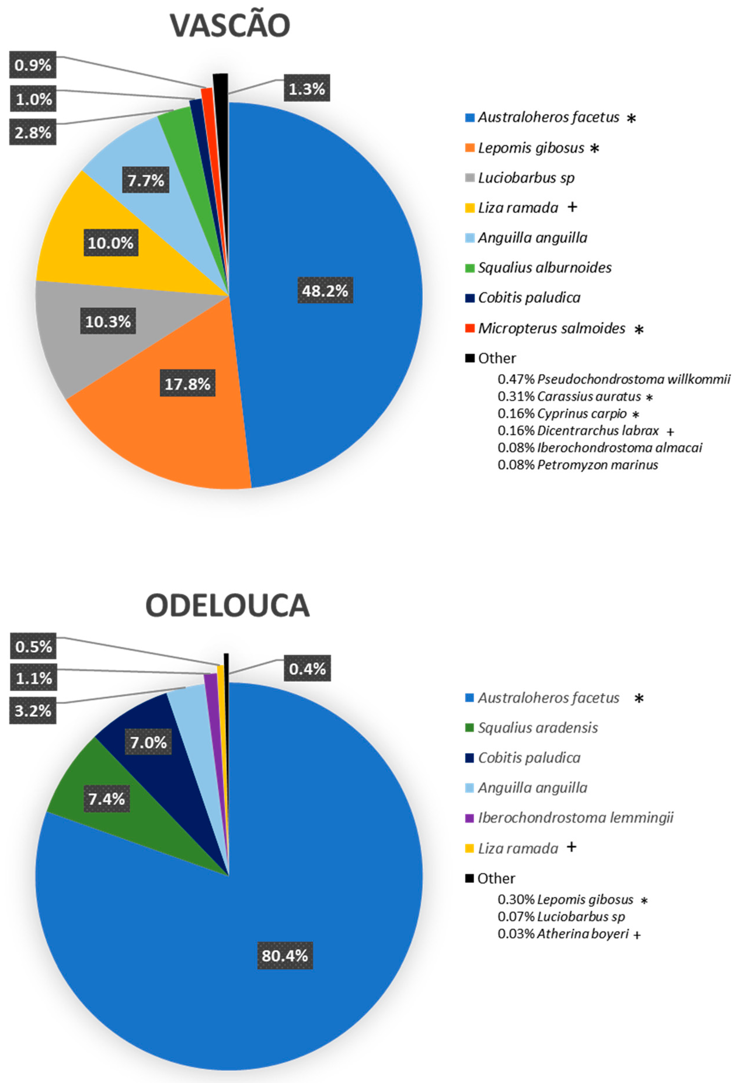 Fishes 05 00003 g002 Fishes 05 00003 g002