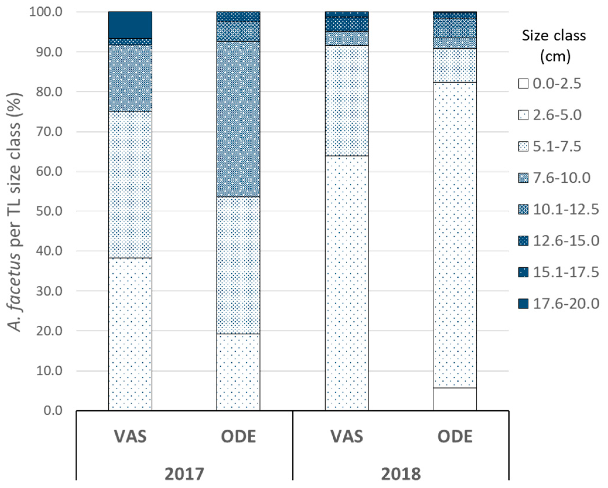 Fishes 05 00003 g003 Fishes 05 00003 g003