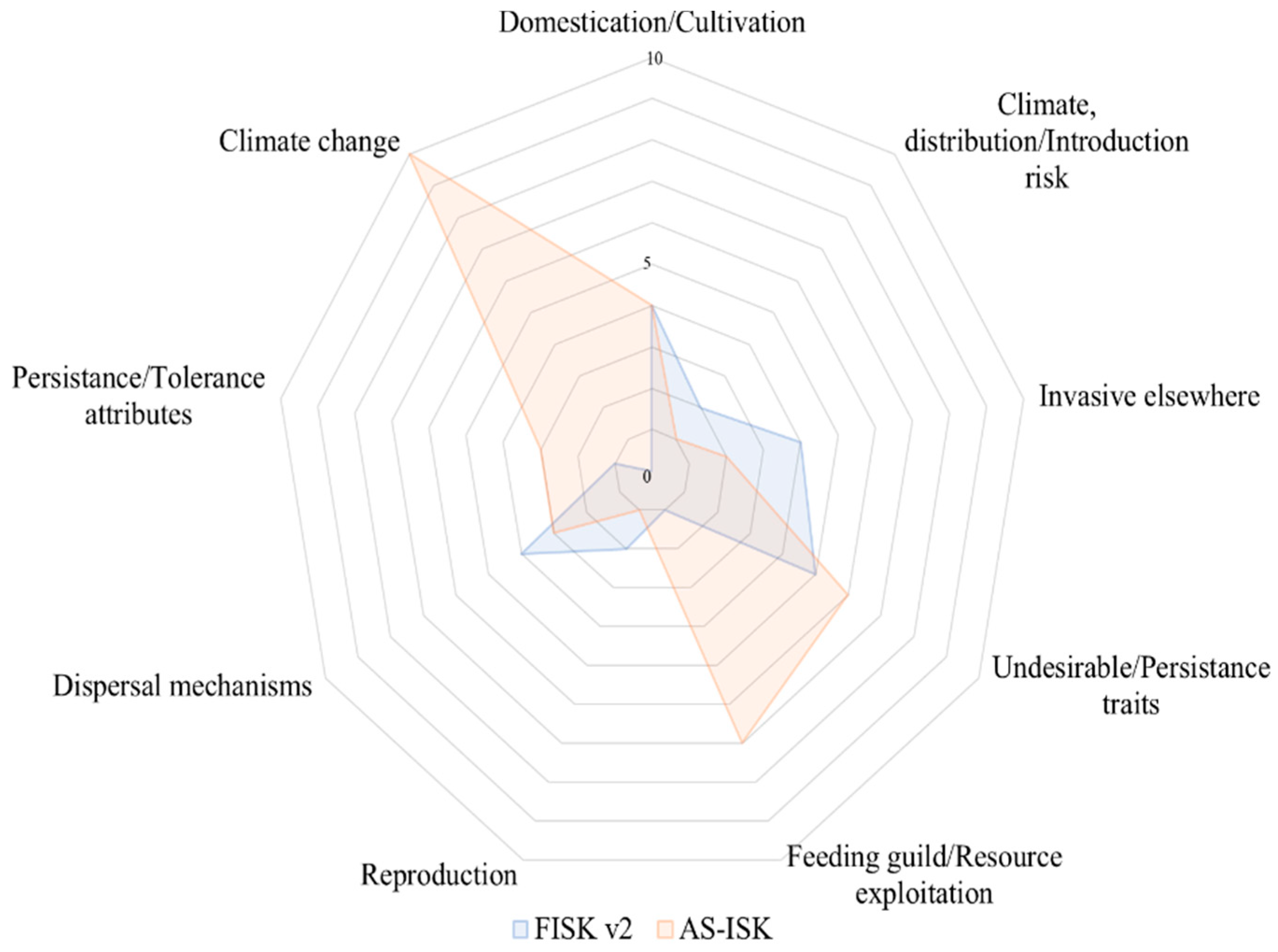 Fishes 05 00003 g004 Fishes 05 00003 g004