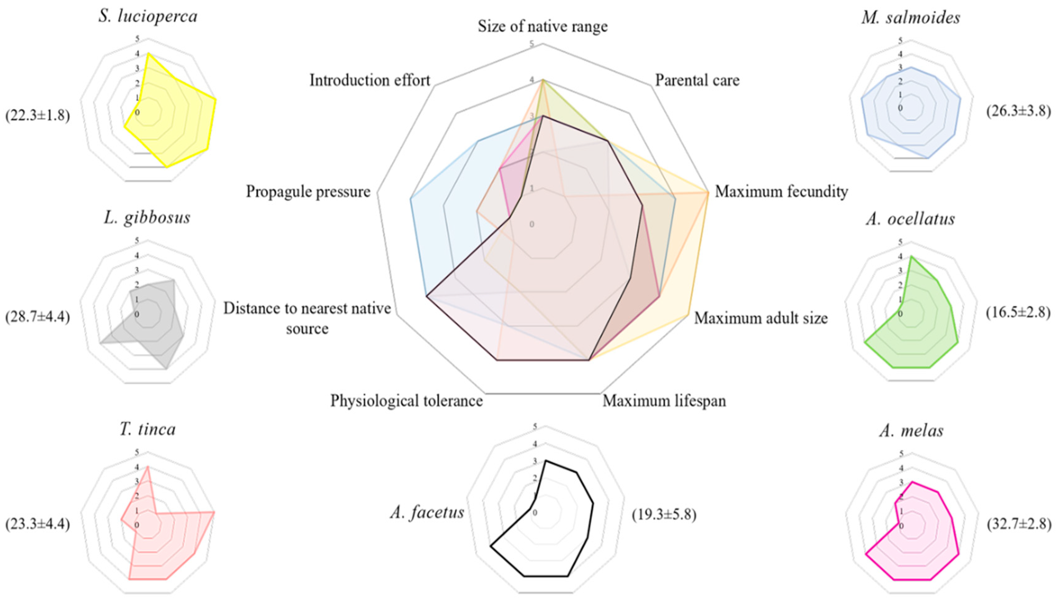 Fishes 05 00003 g005 Fishes 05 00003 g005