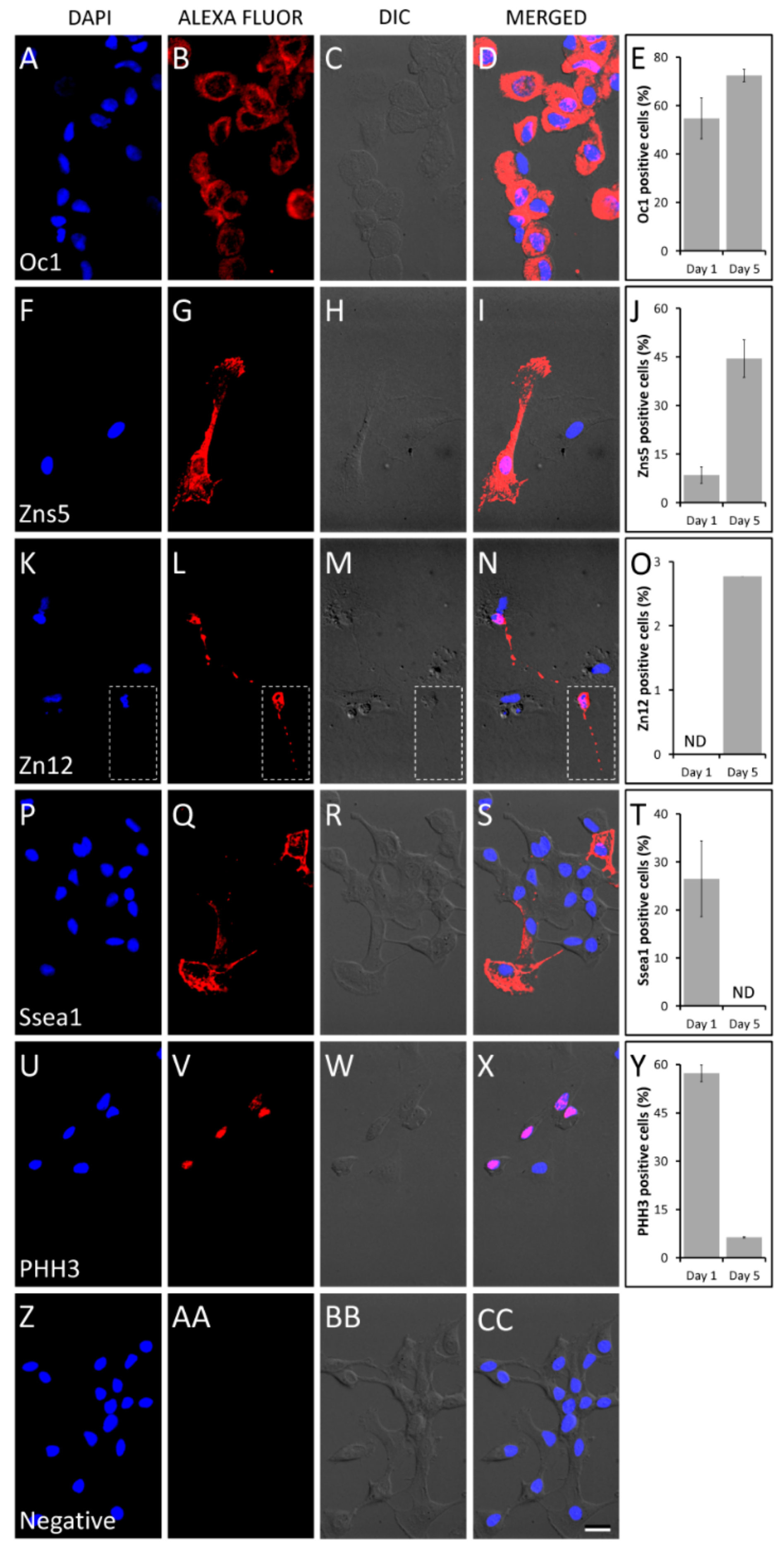 Fishes 05 00006 g003 Fishes 05 00006 g003