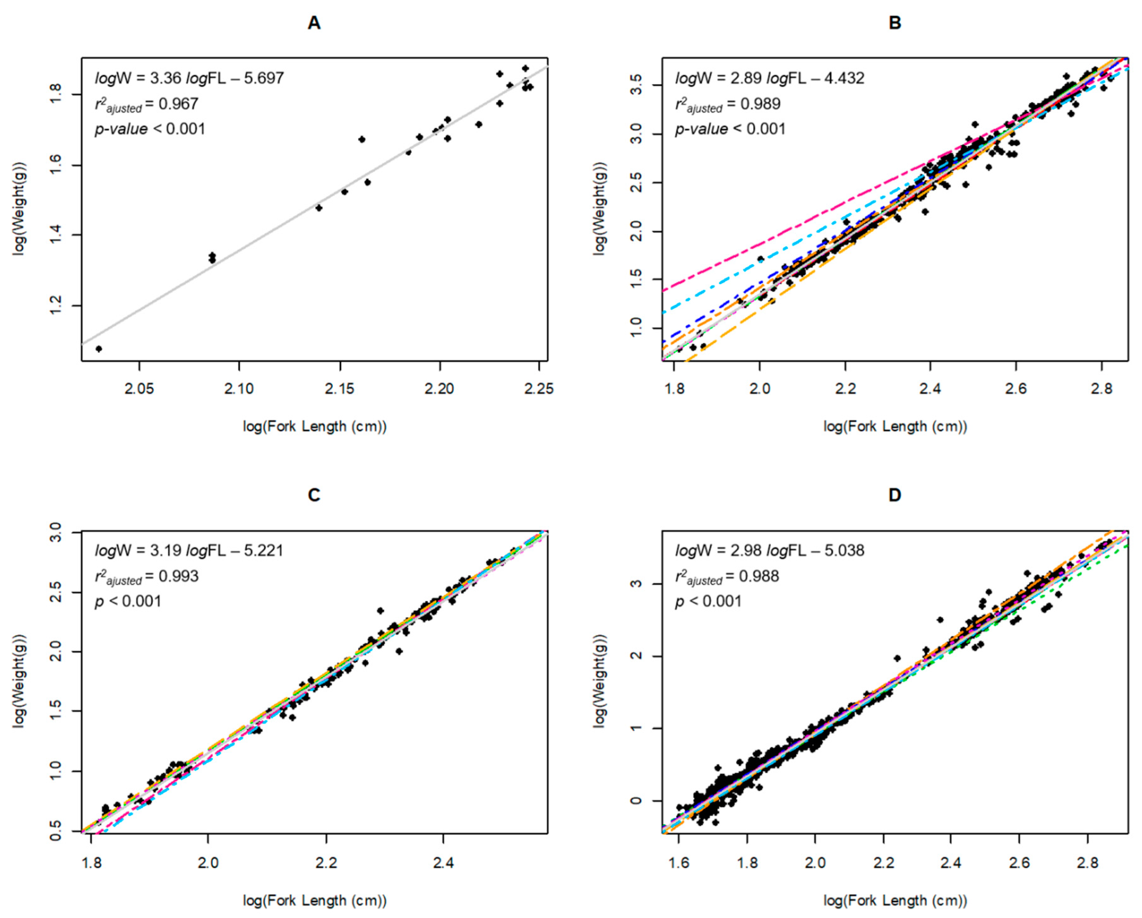 Fishes 05 00007 g001