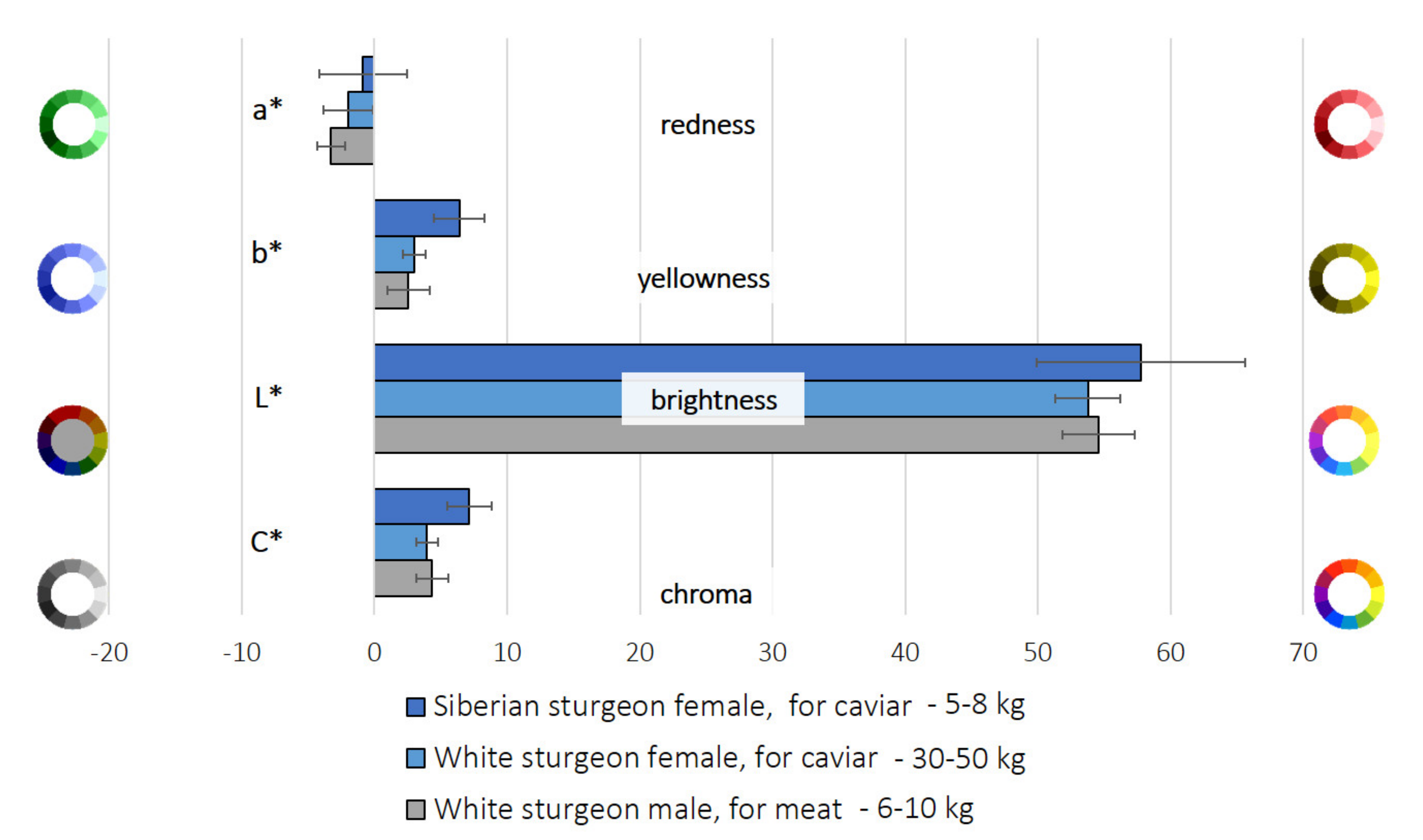 Fishes 05 00009 g002