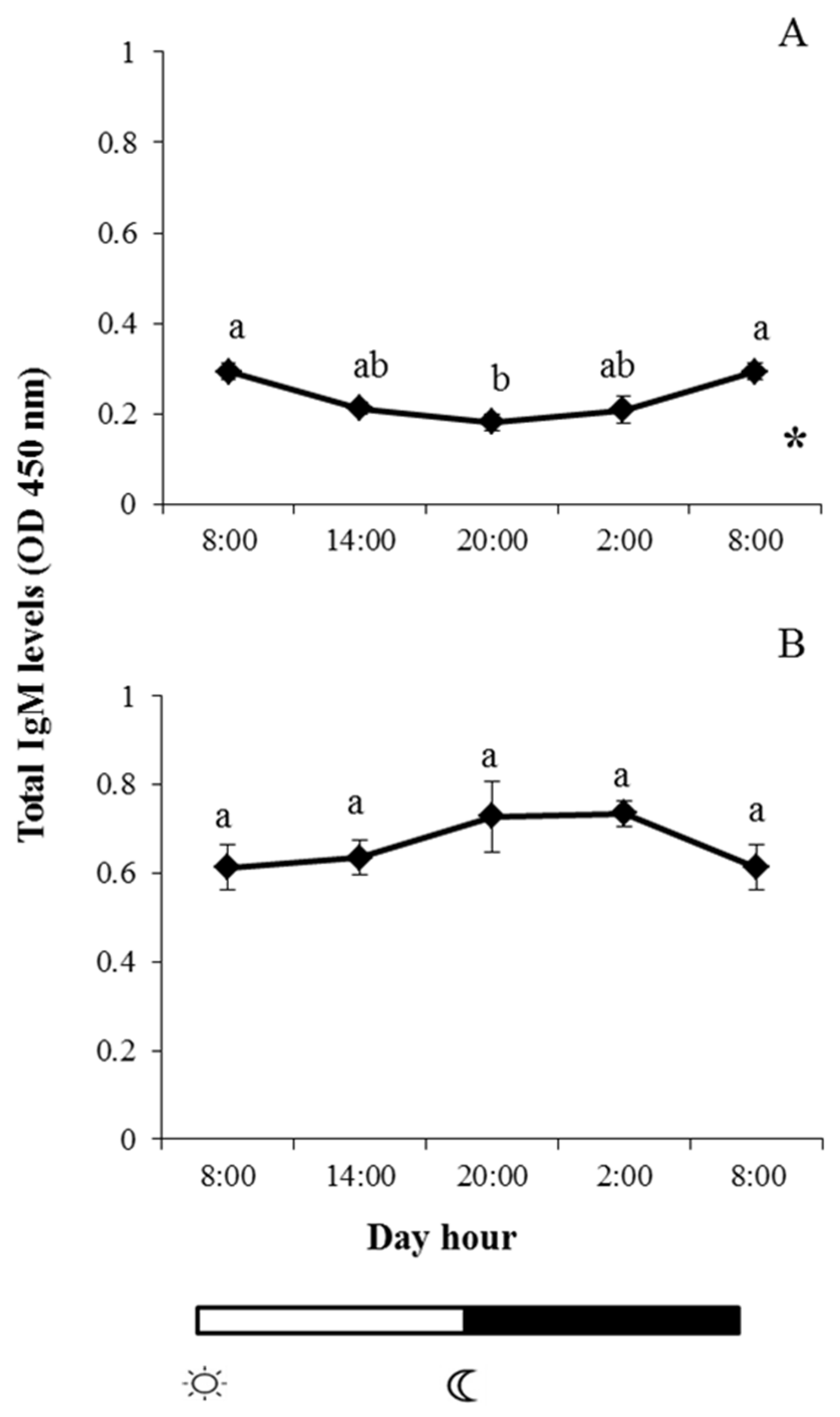 Fishes 05 00010 g001