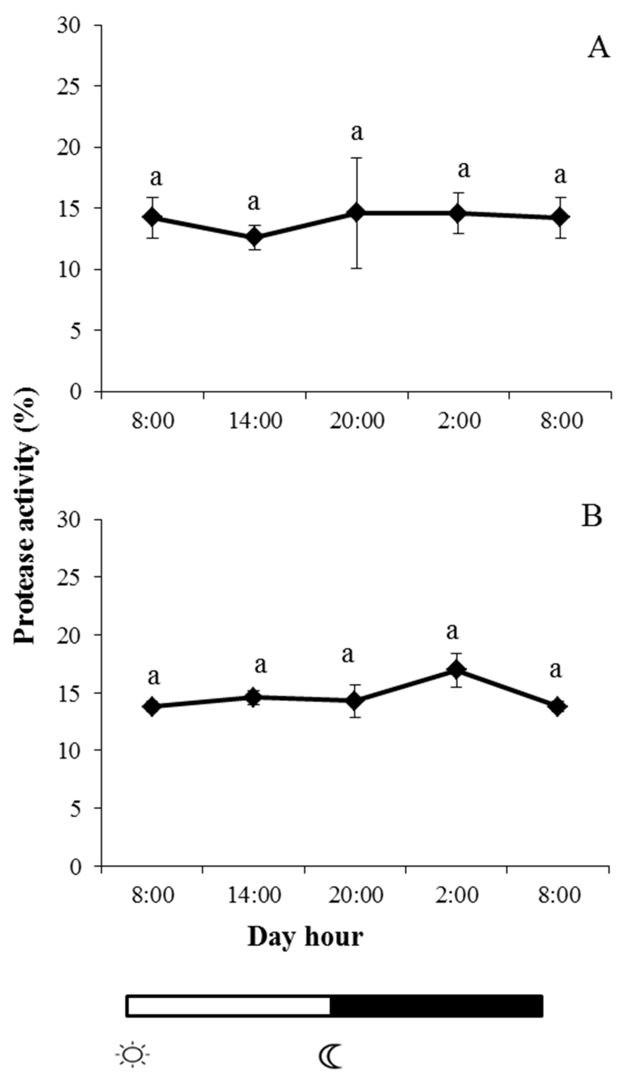 Fishes 05 00010 g002
