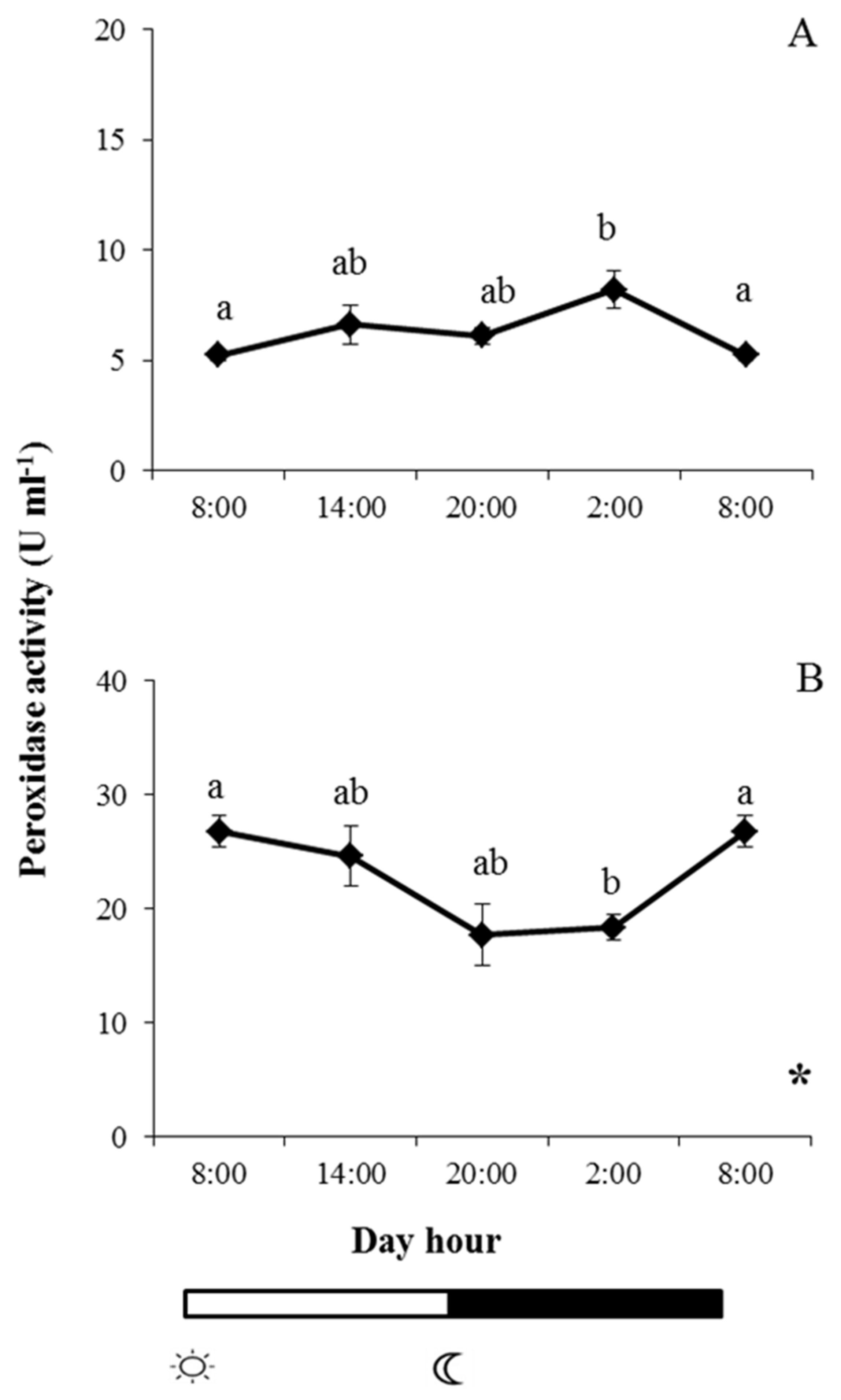 Fishes 05 00010 g004