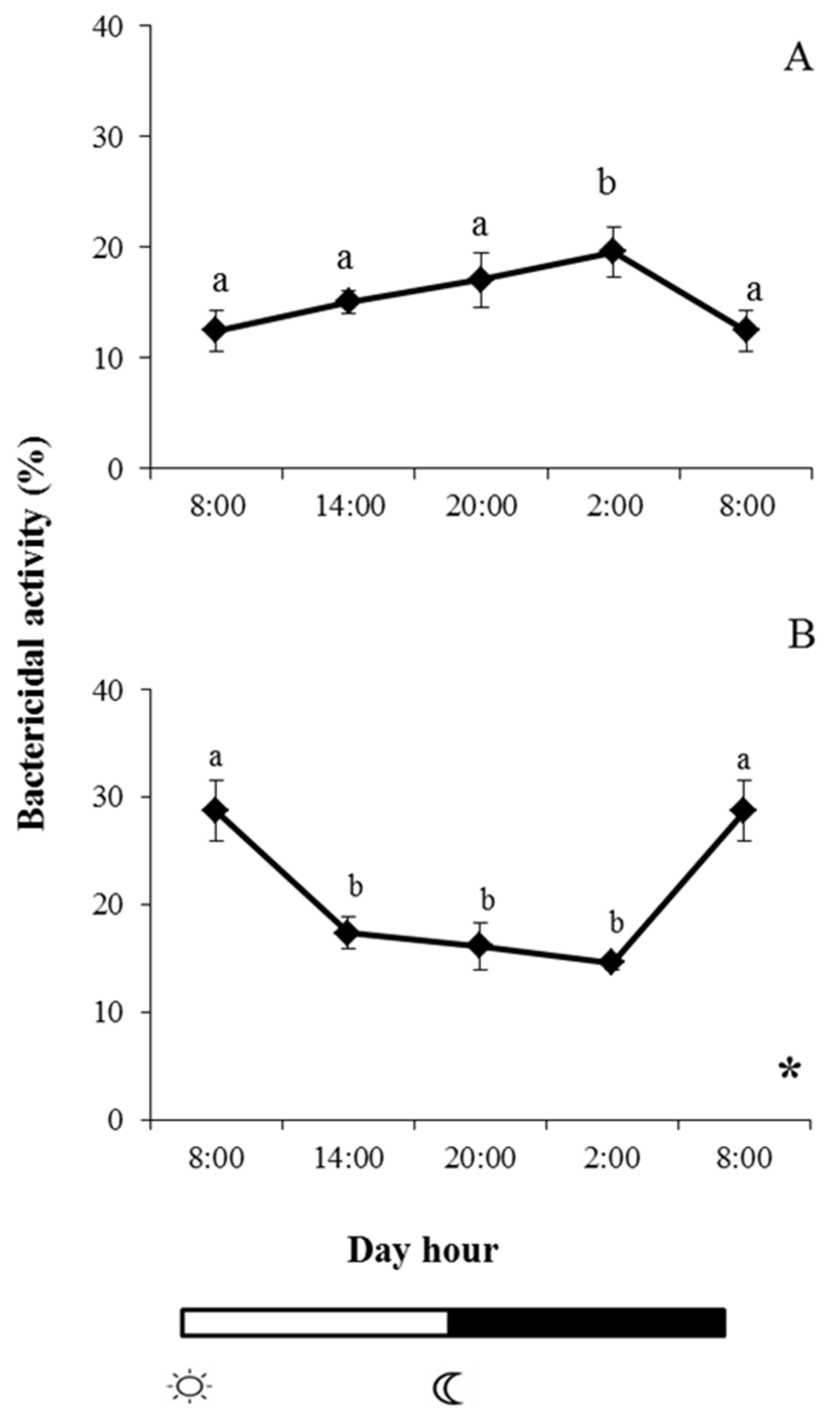 Fishes 05 00010 g006