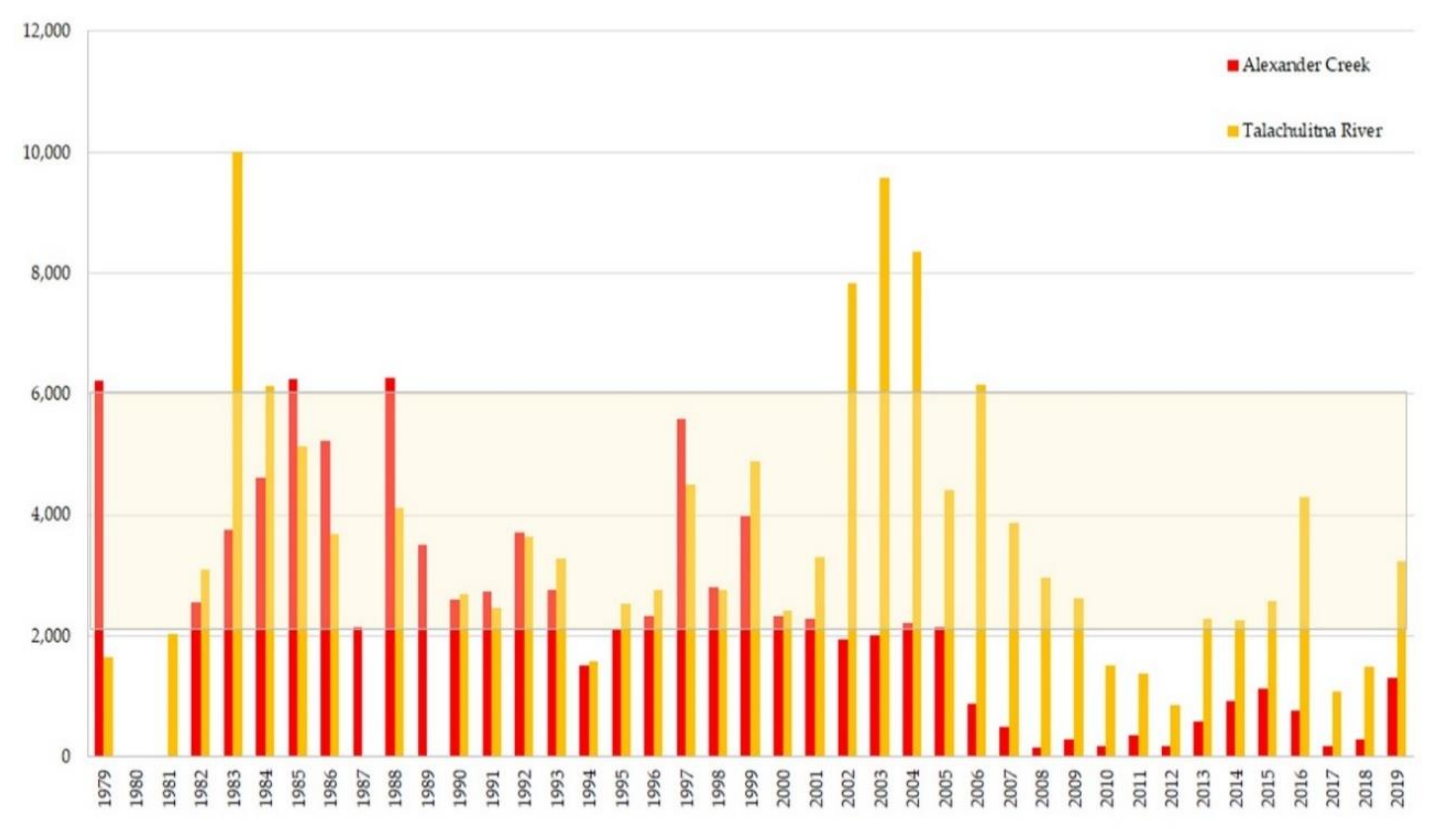 Fishes 05 00012 g002 Fishes 05 00012 g002