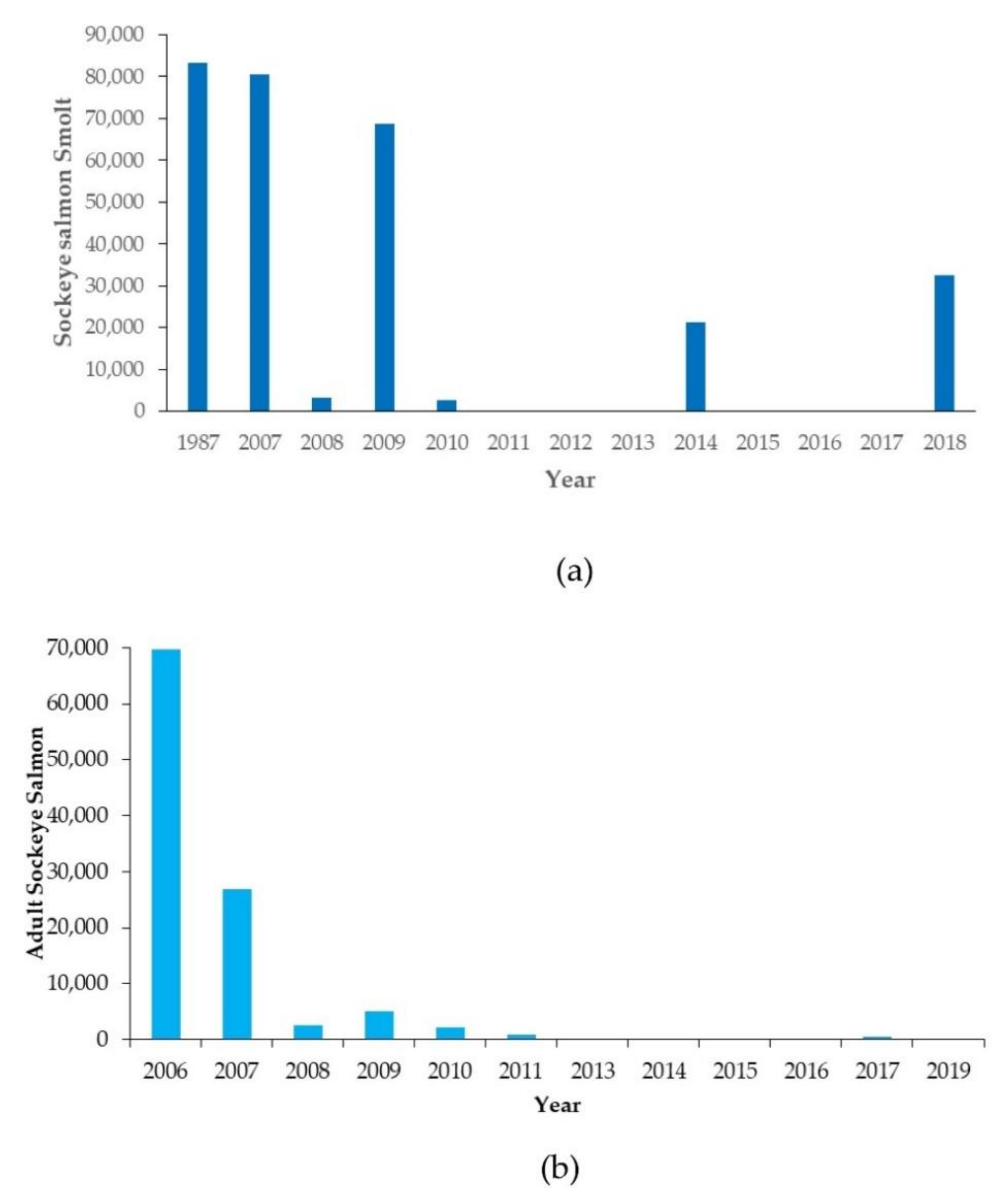 Fishes 05 00012 g006 Fishes 05 00012 g006
