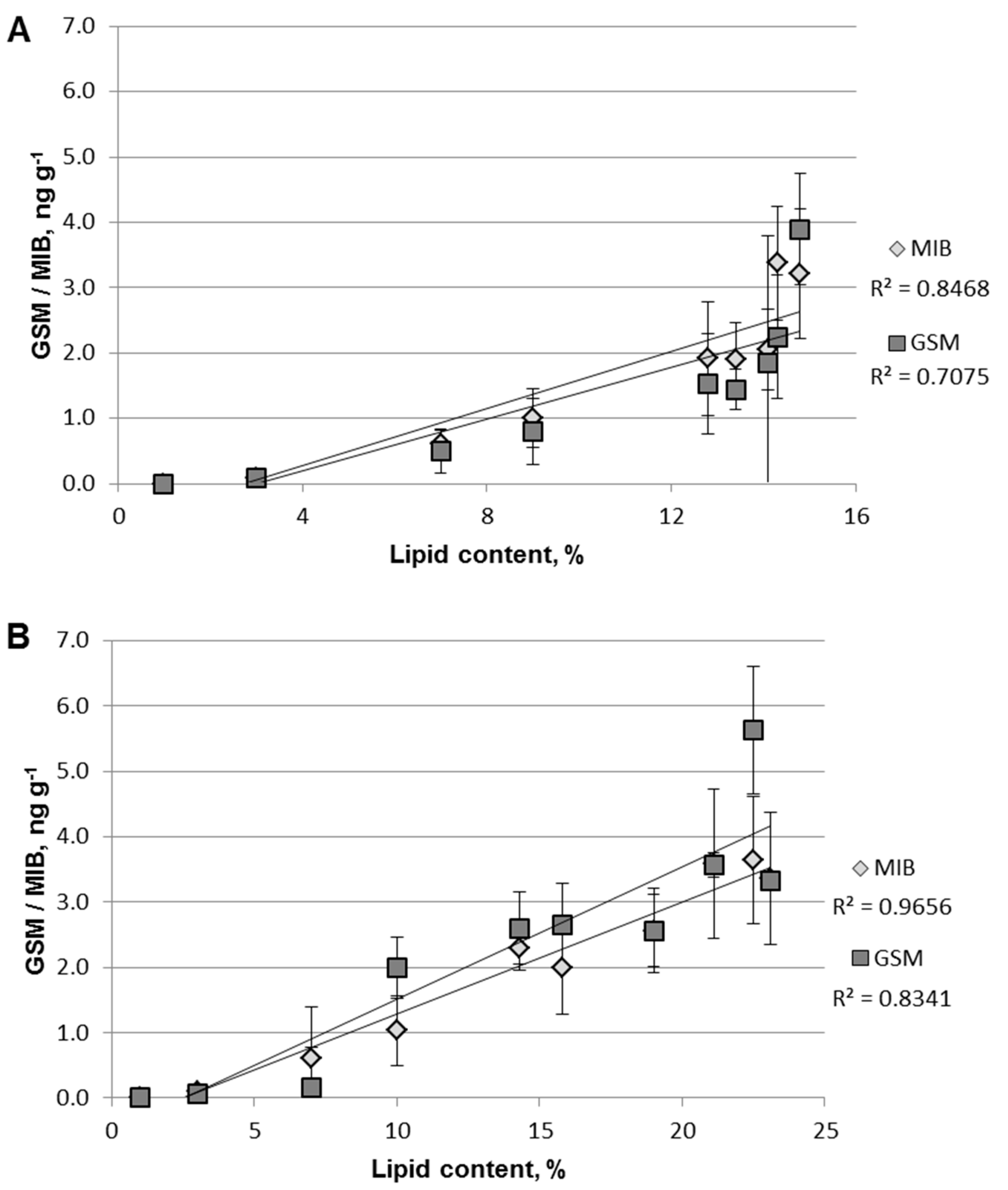 Fishes 05 00013 g001 Fishes 05 00013 g001
