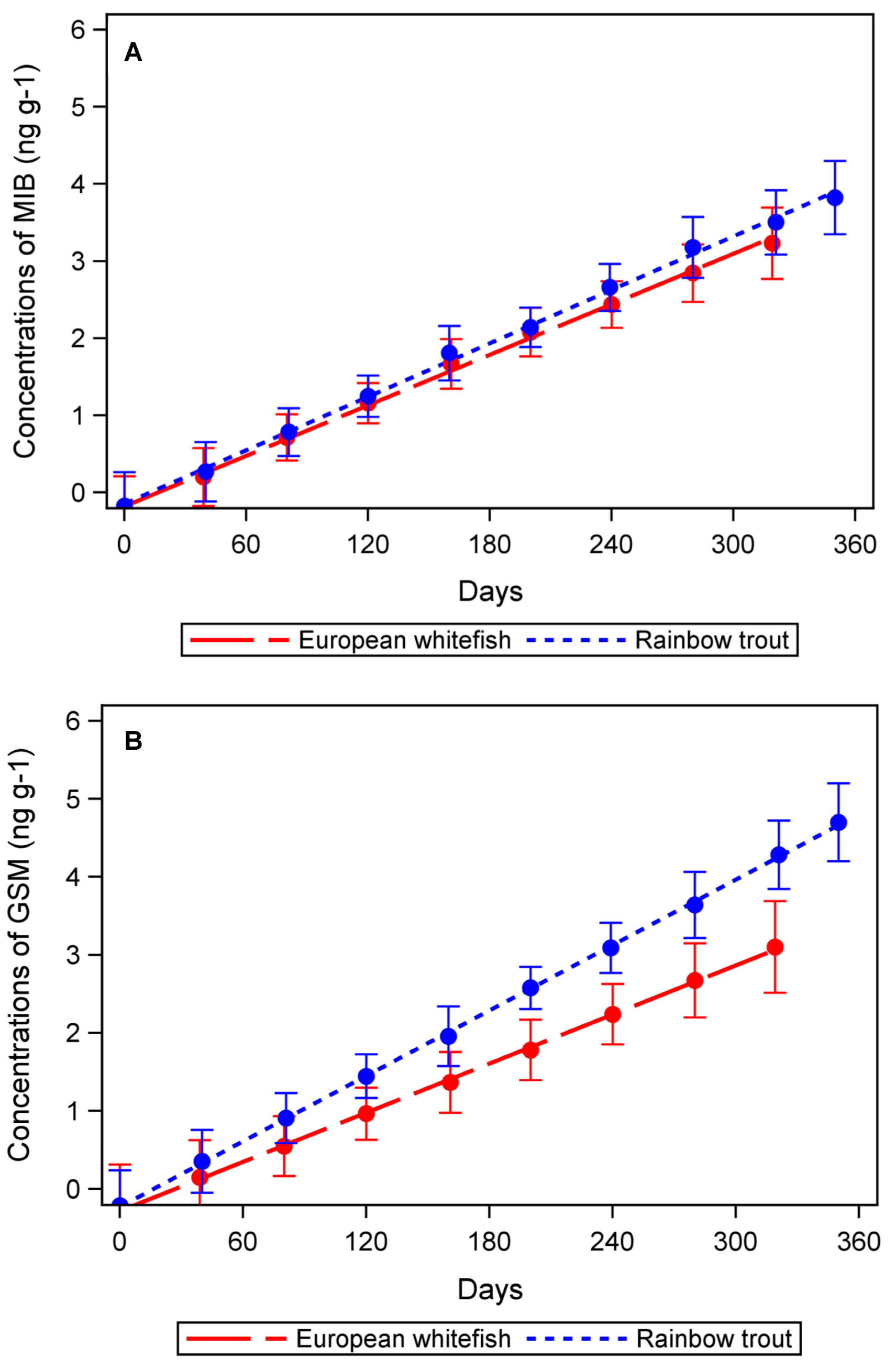Fishes 05 00013 g004 Fishes 05 00013 g004