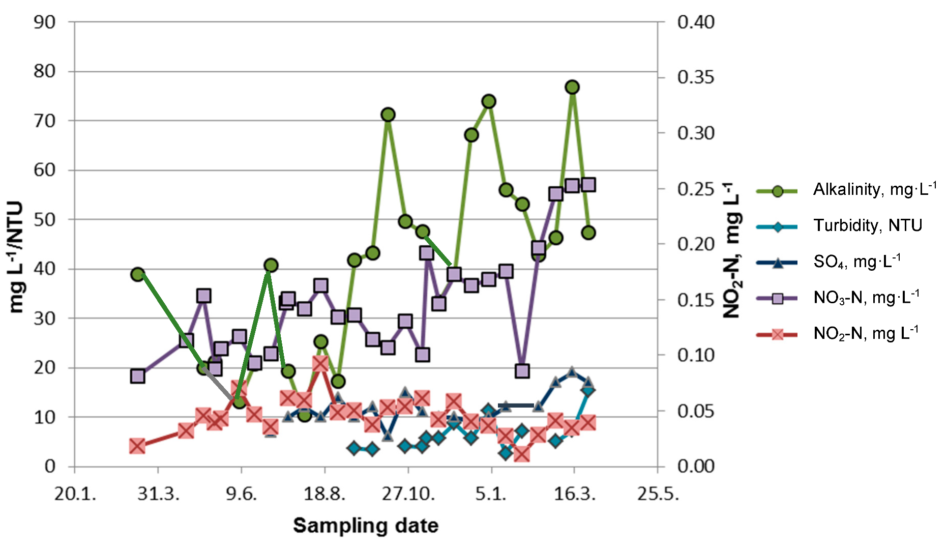 Fishes 05 00013 g006 Fishes 05 00013 g006
