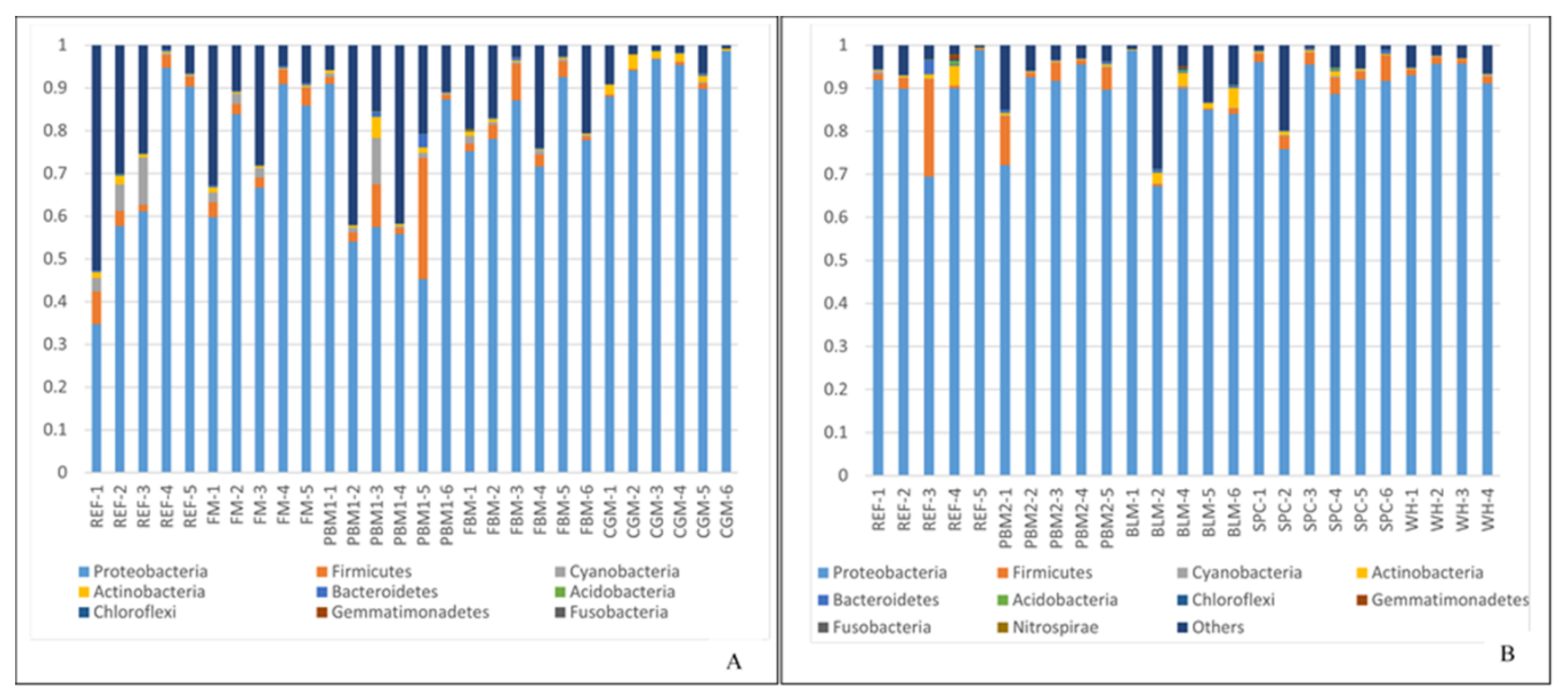 Fishes 05 00014 g001 Fishes 05 00014 g001