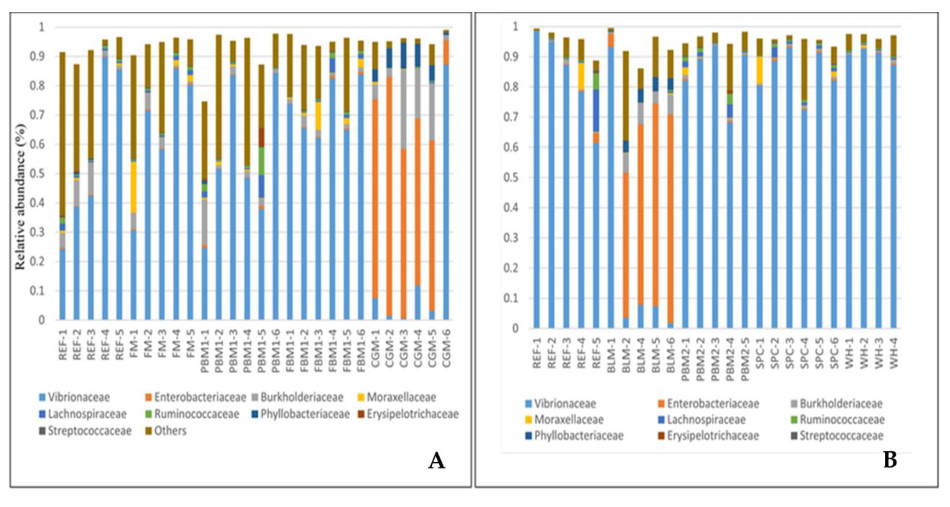 Fishes 05 00014 g002 Fishes 05 00014 g002