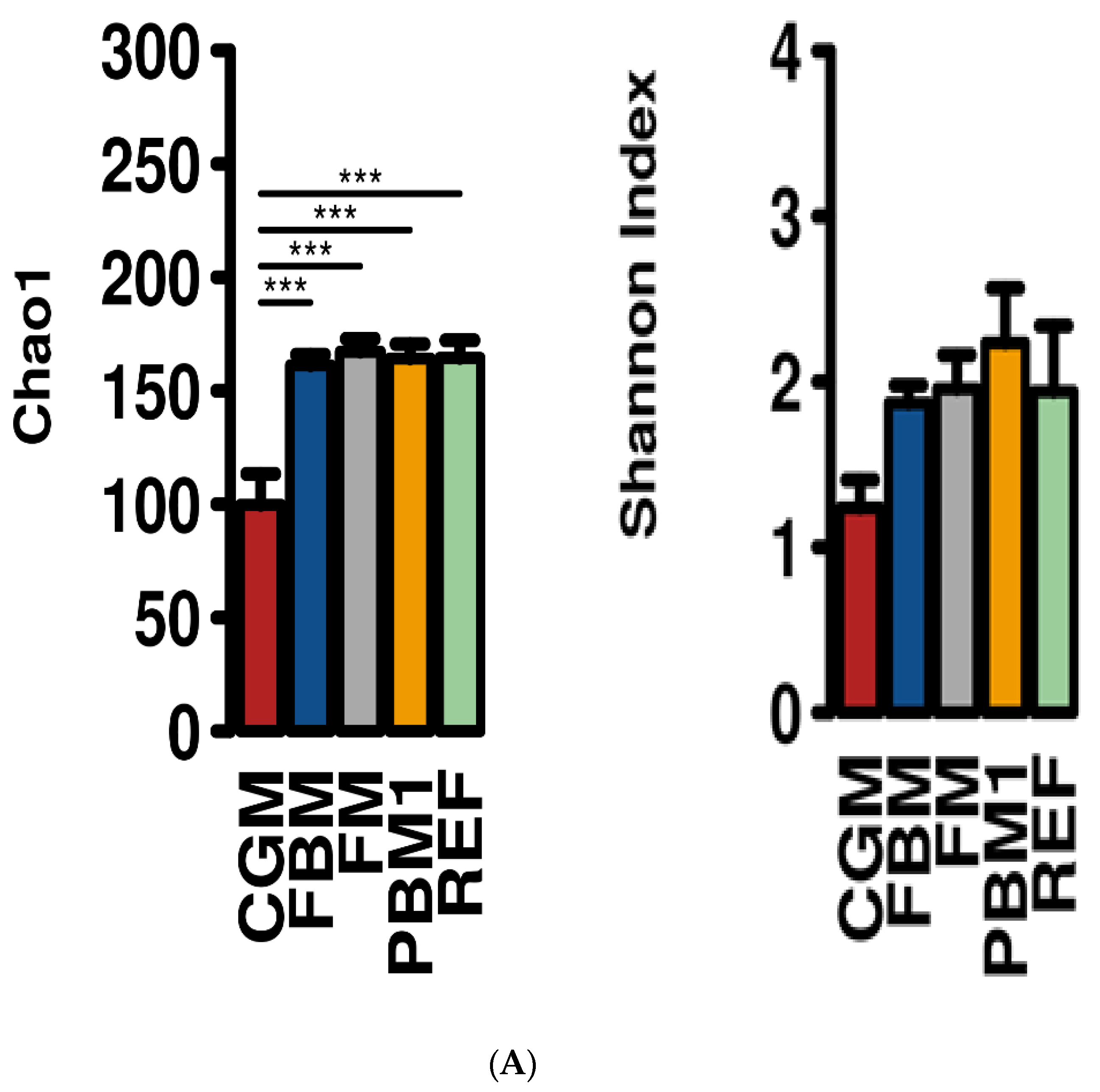 Fishes 05 00014 g005a Fishes 05 00014 g005a