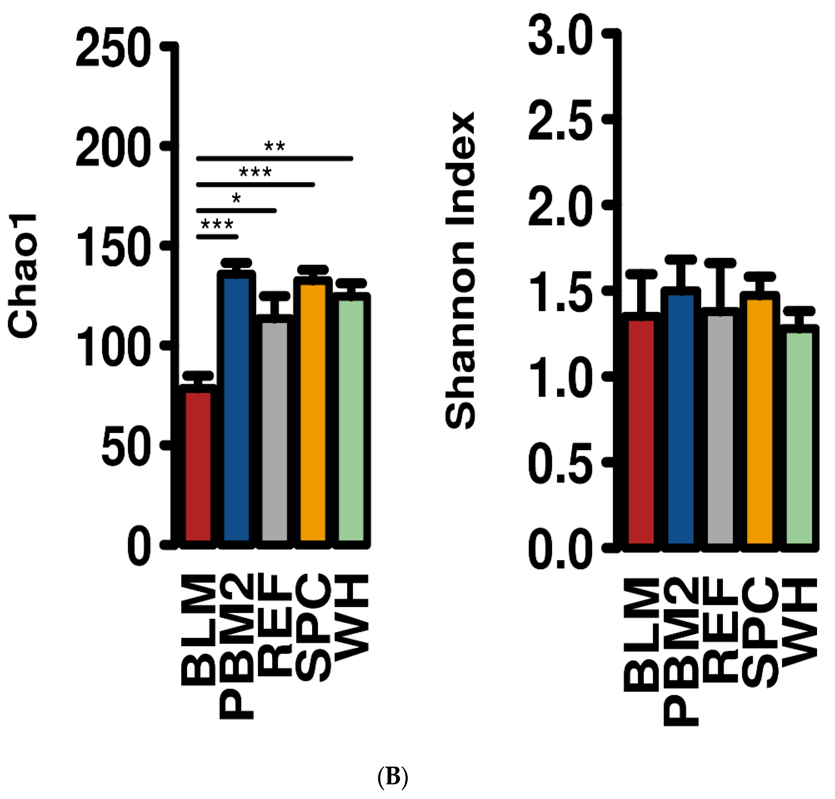 Fishes 05 00014 g005b Fishes 05 00014 g005b