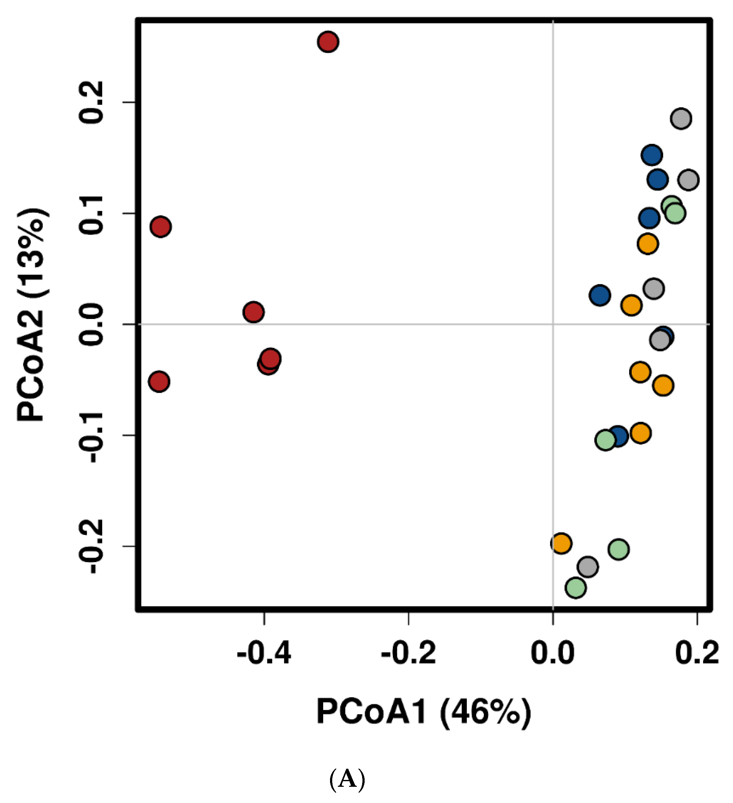 Fishes 05 00014 g006a Fishes 05 00014 g006a