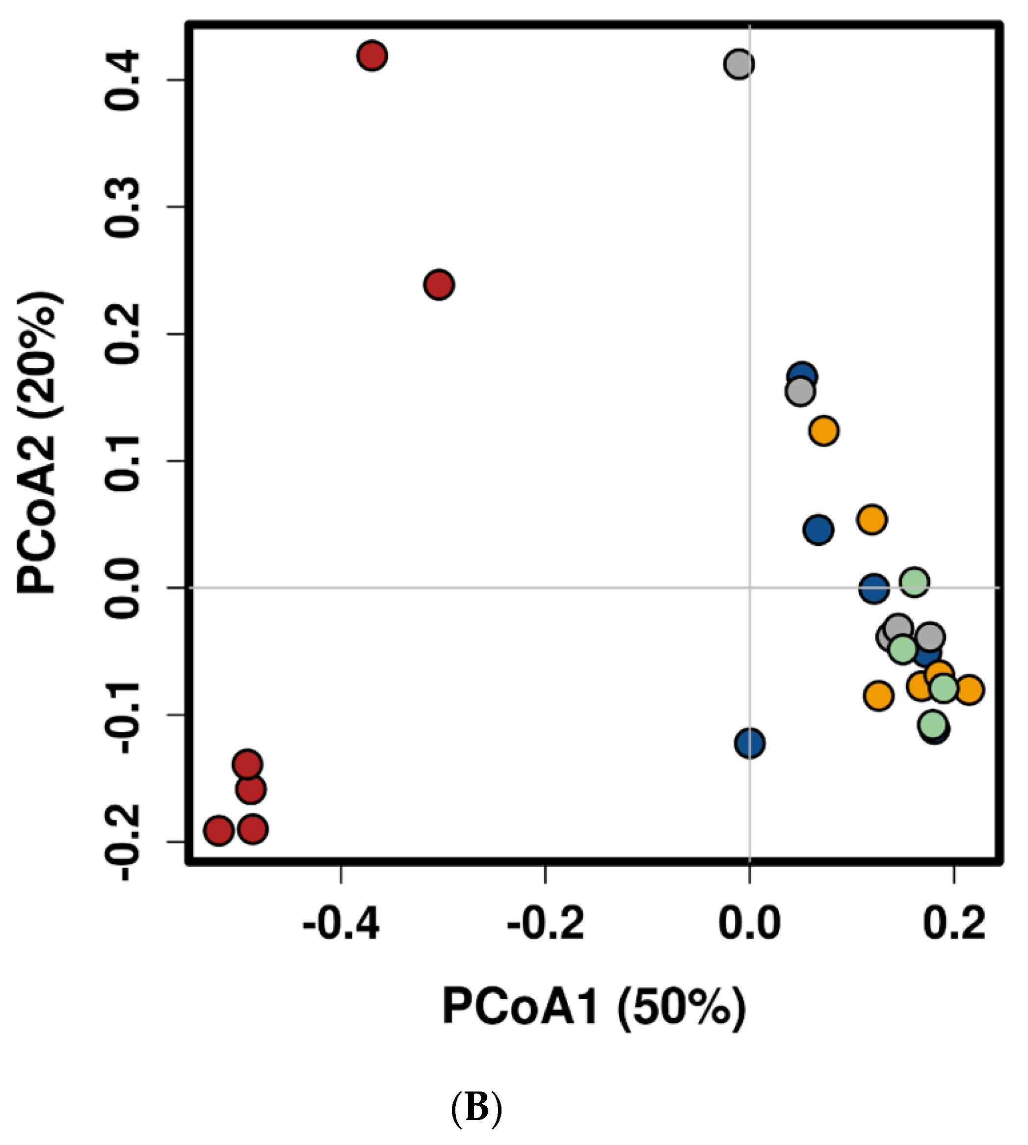 Fishes 05 00014 g006b Fishes 05 00014 g006b