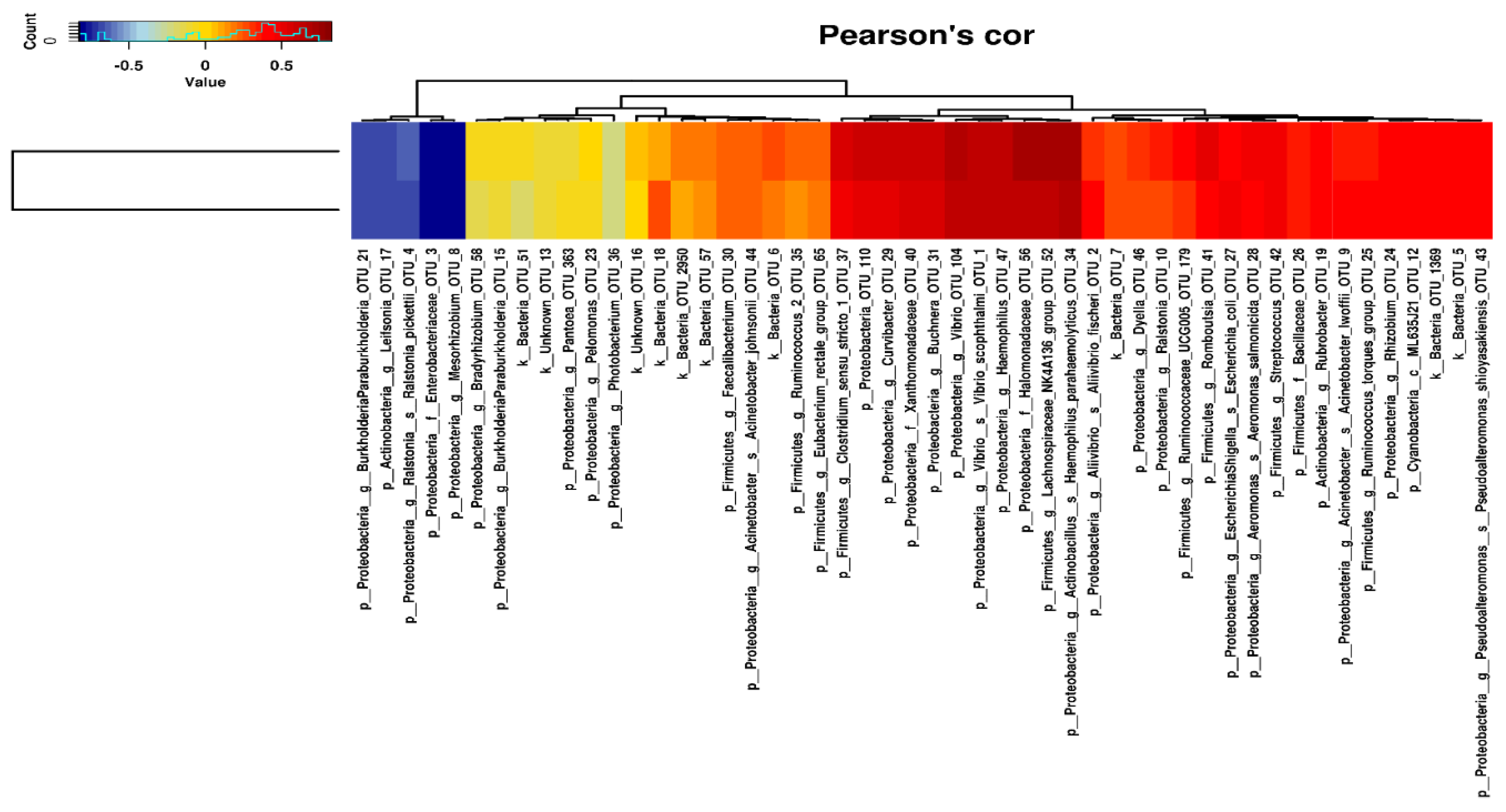 Fishes 05 00014 g007 Fishes 05 00014 g007