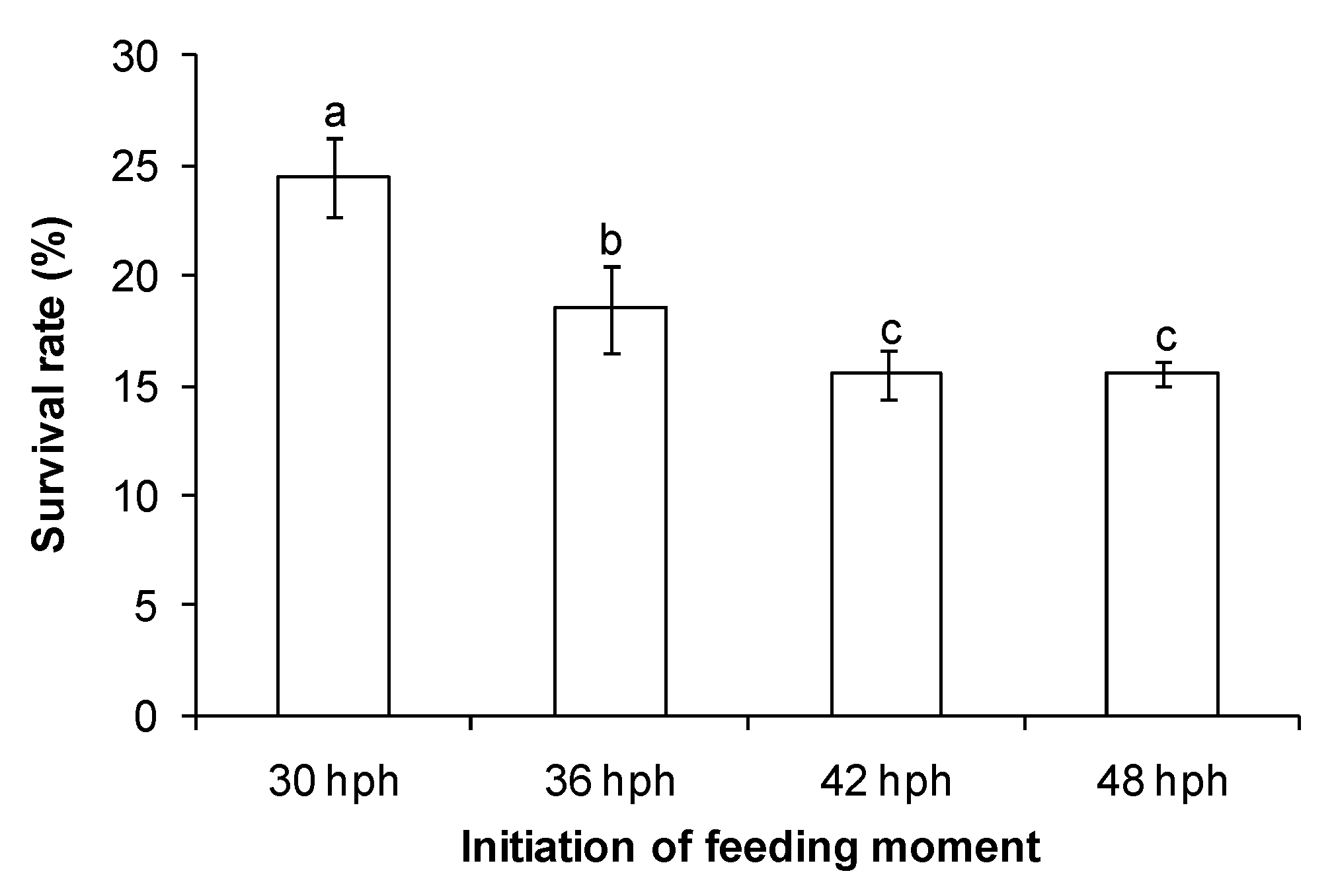 Fishes 05 00020 g001