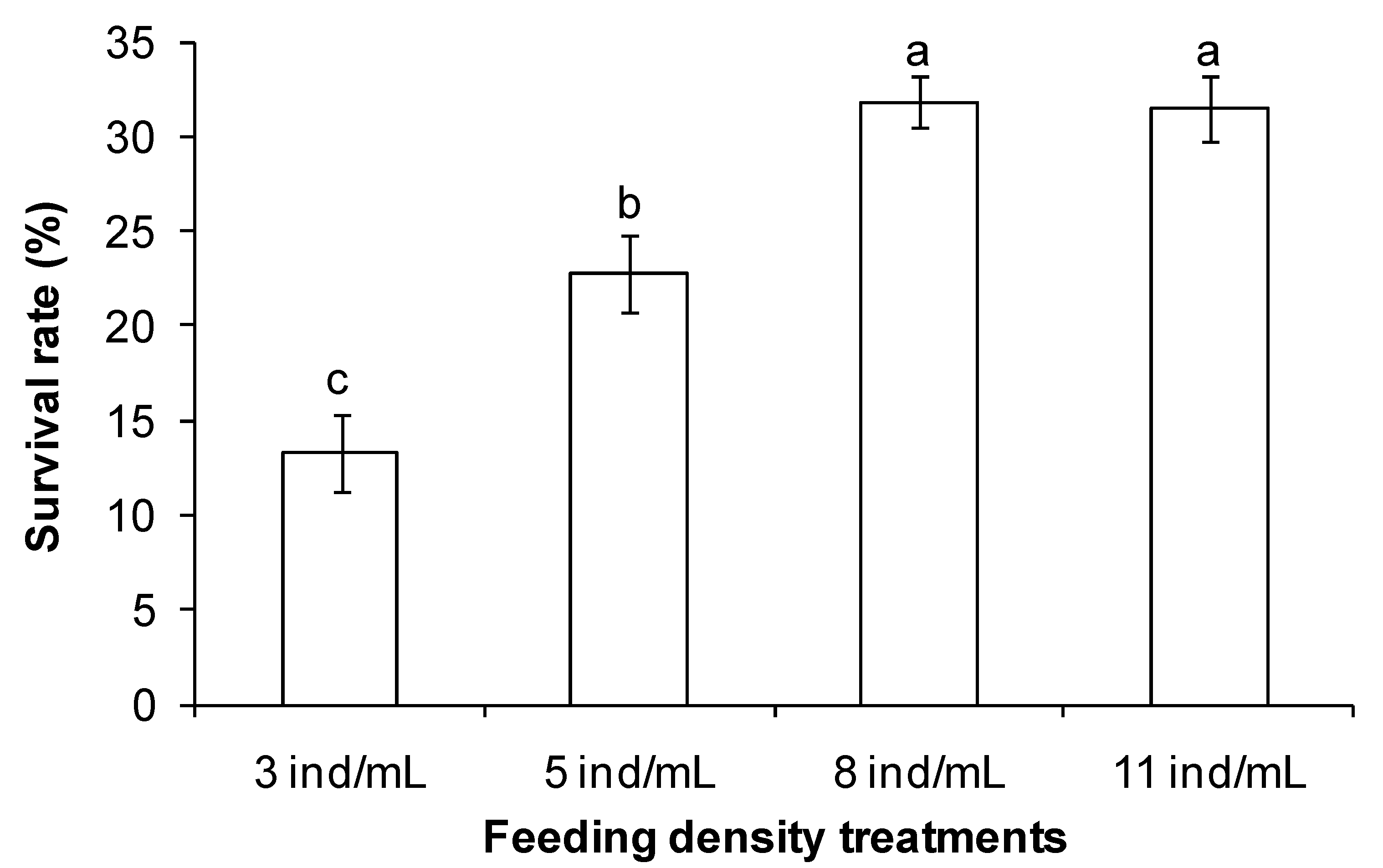 Fishes 05 00020 g002