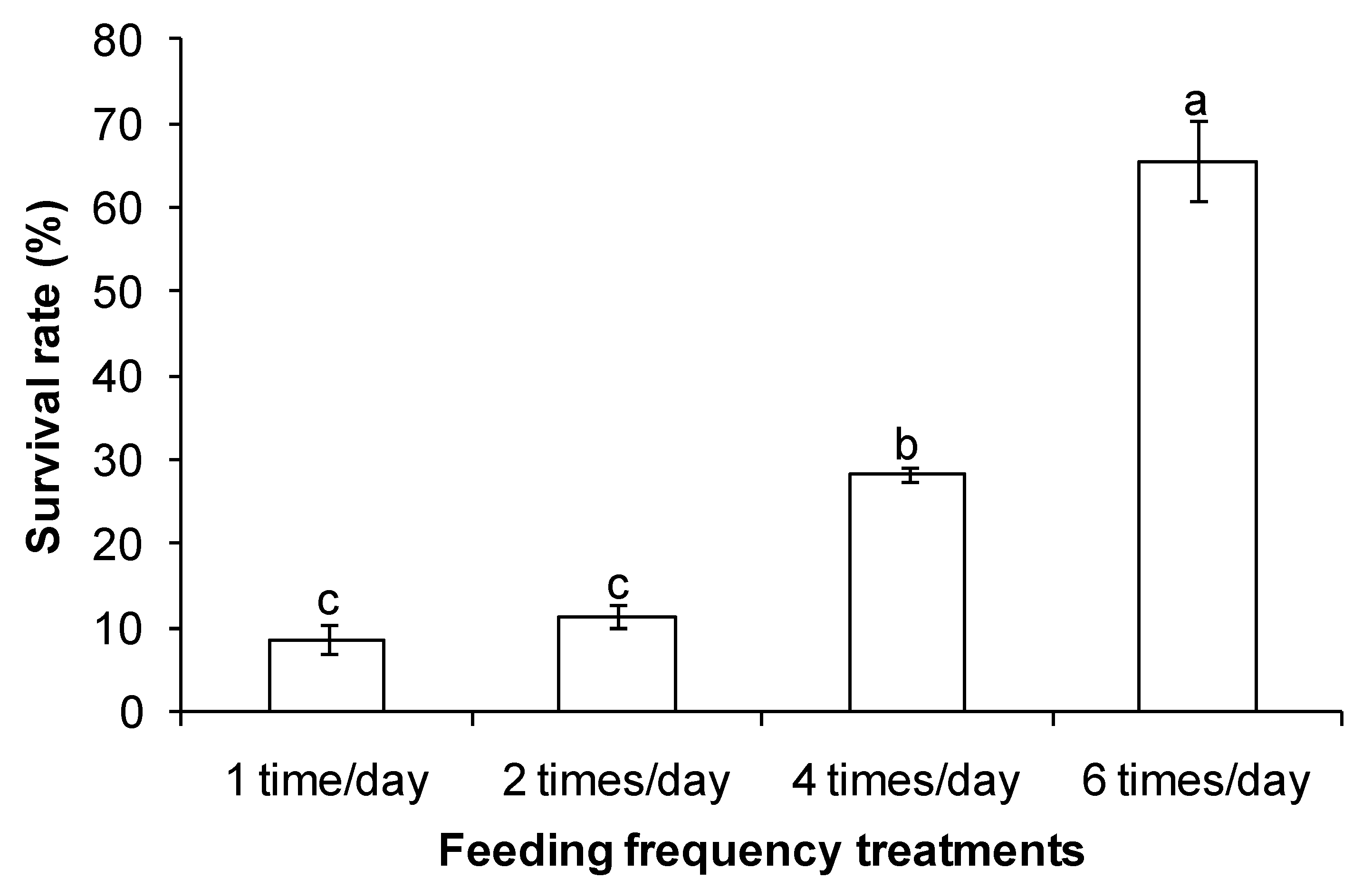 Fishes 05 00020 g003