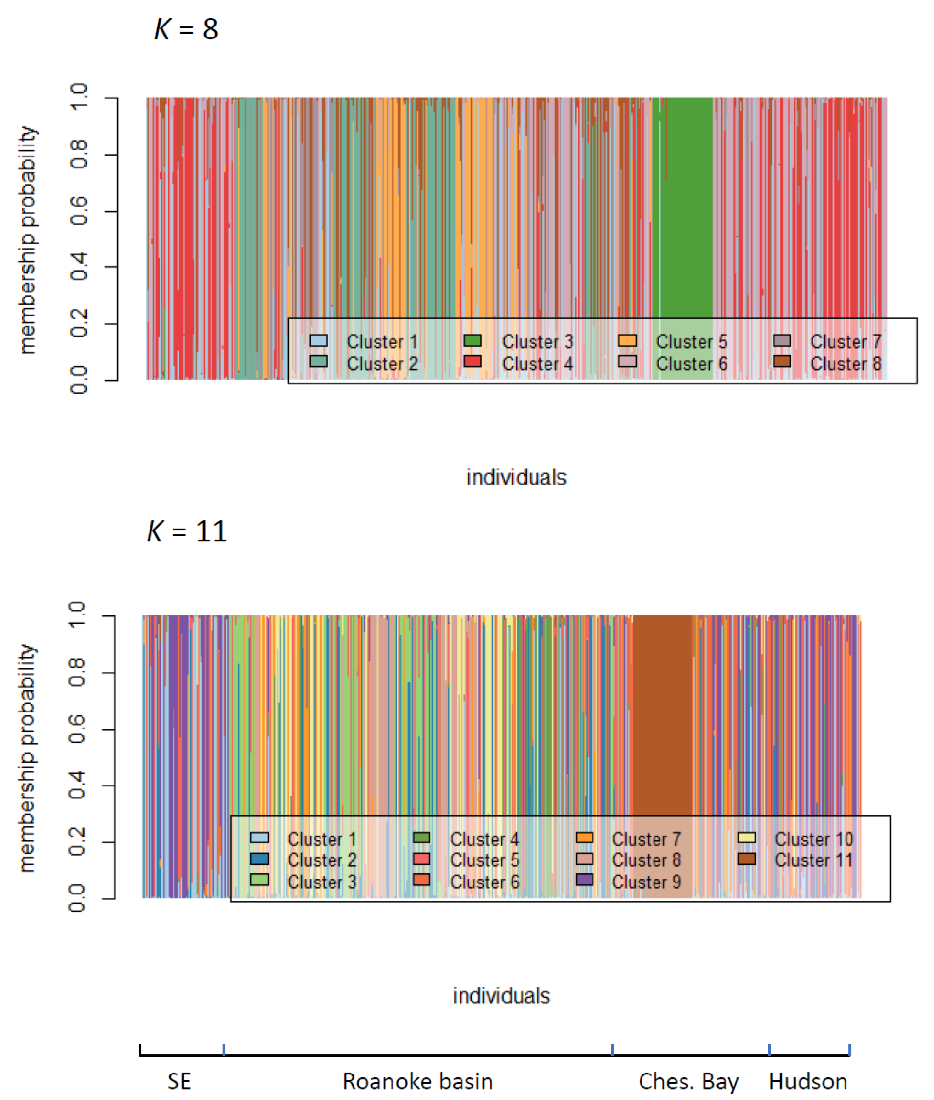 Fishes 05 00024 g003 Fishes 05 00024 g003