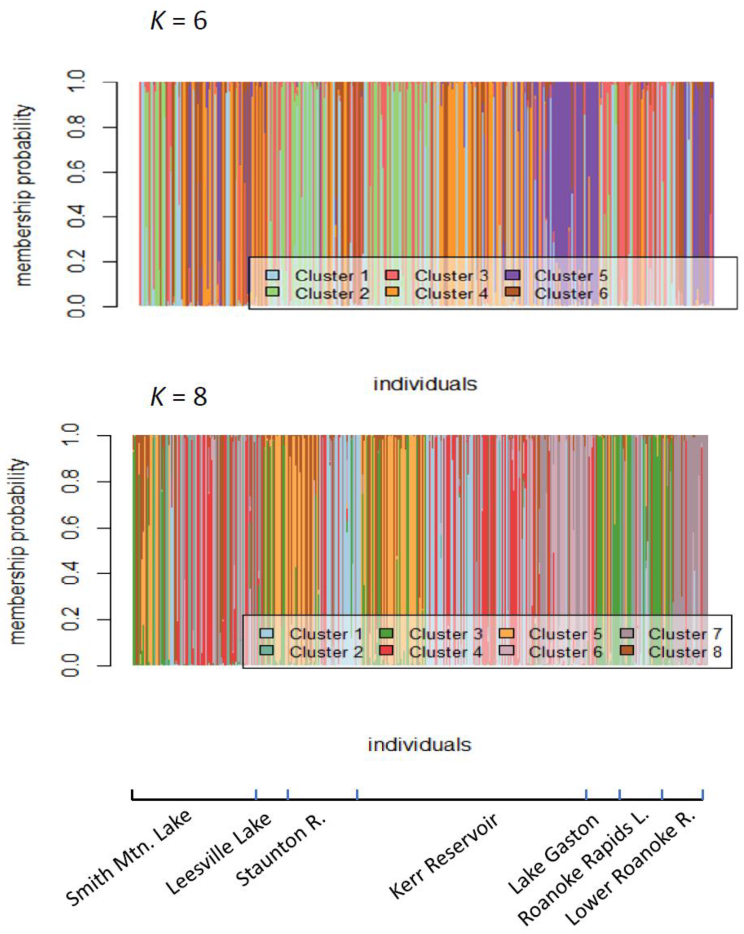 Fishes 05 00024 g005 Fishes 05 00024 g005