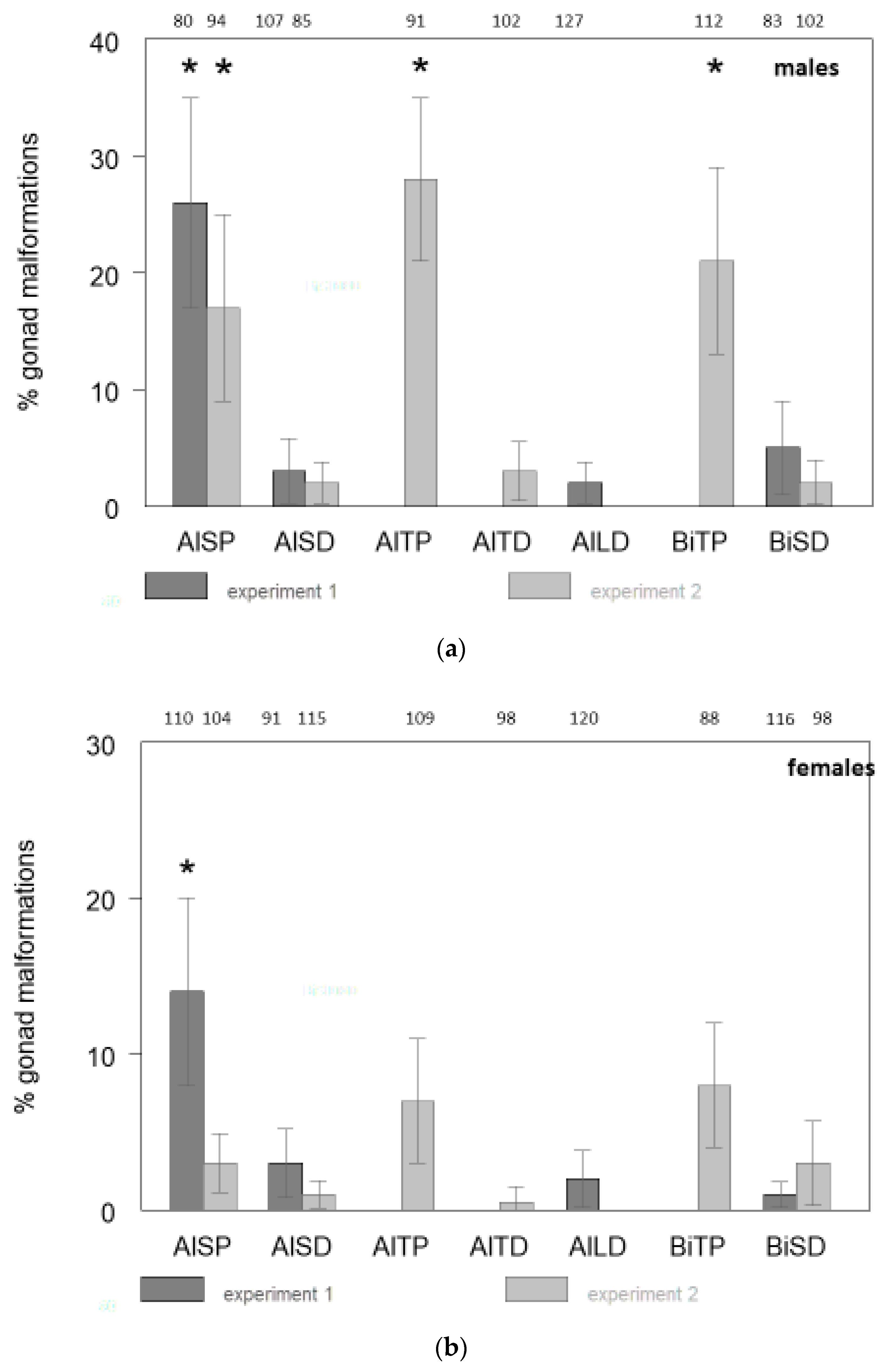 Fishes 05 00026 g002
