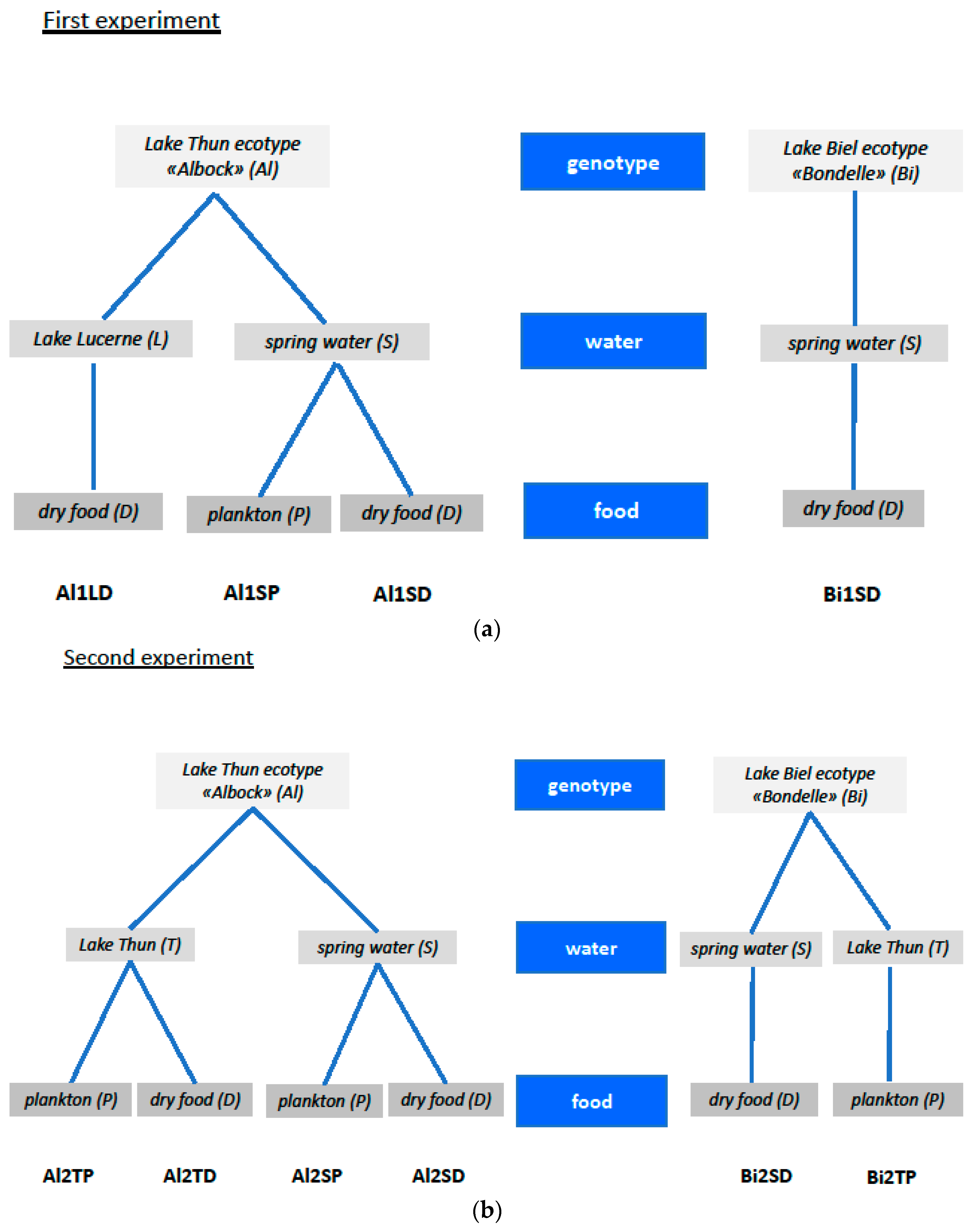 Fishes 05 00026 g004