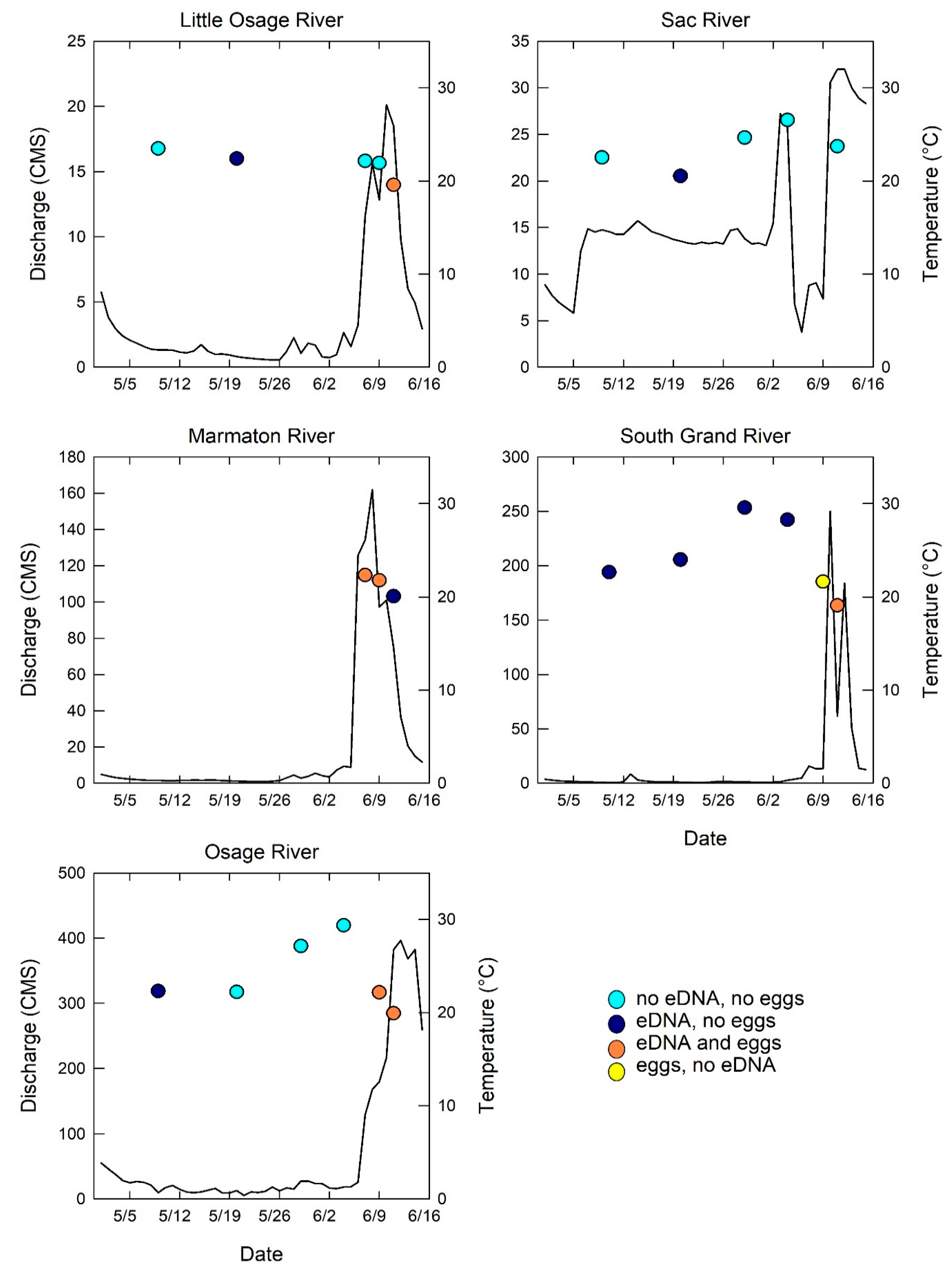 Fishes 05 00027 g002 Fishes 05 00027 g002
