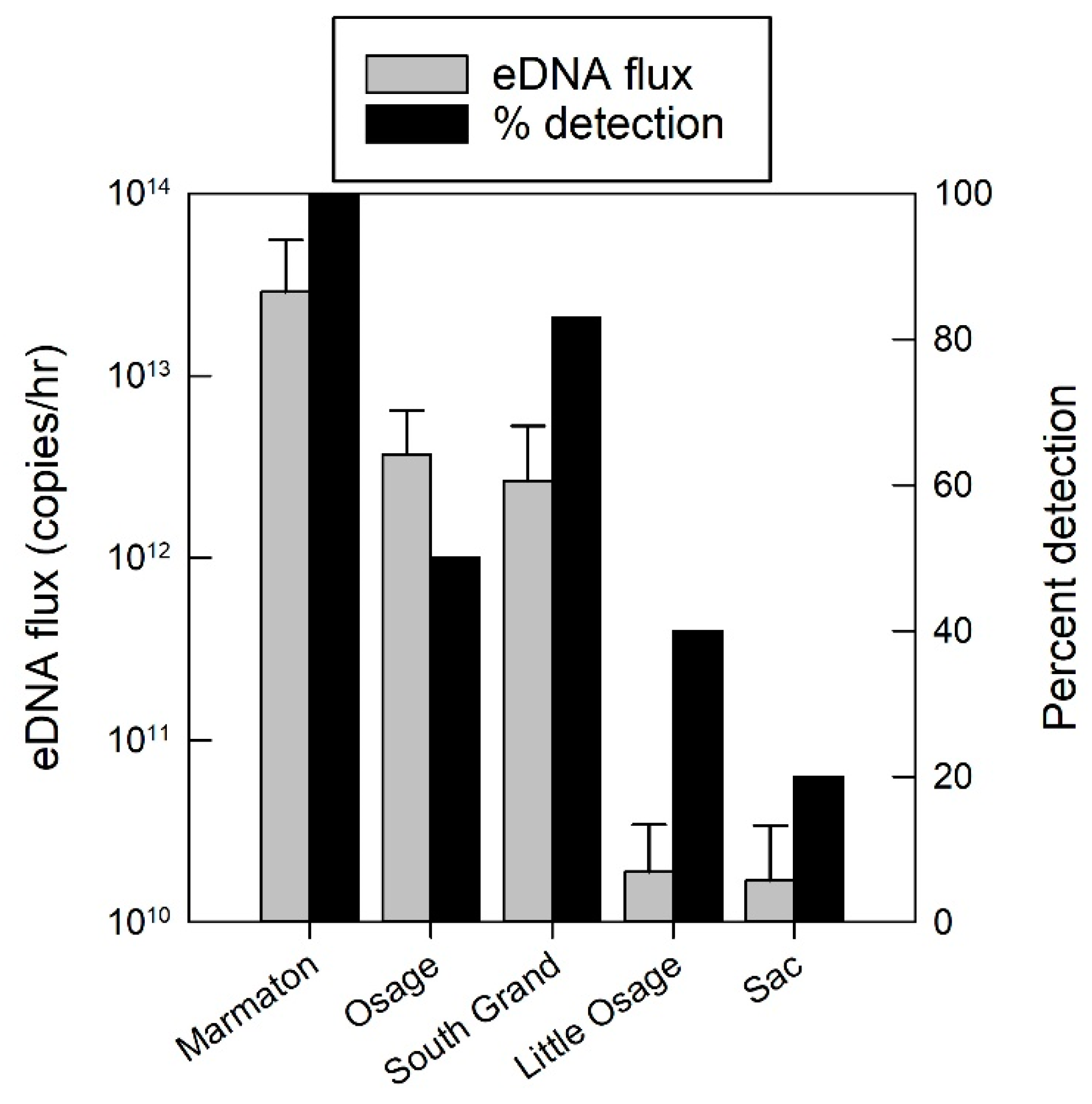 Fishes 05 00027 g003 Fishes 05 00027 g003