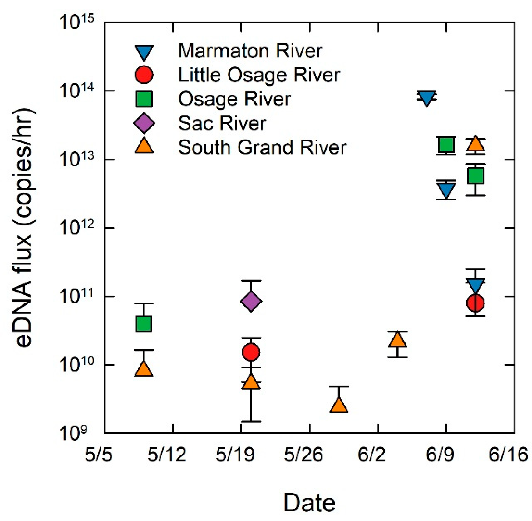 Fishes 05 00027 g004 Fishes 05 00027 g004