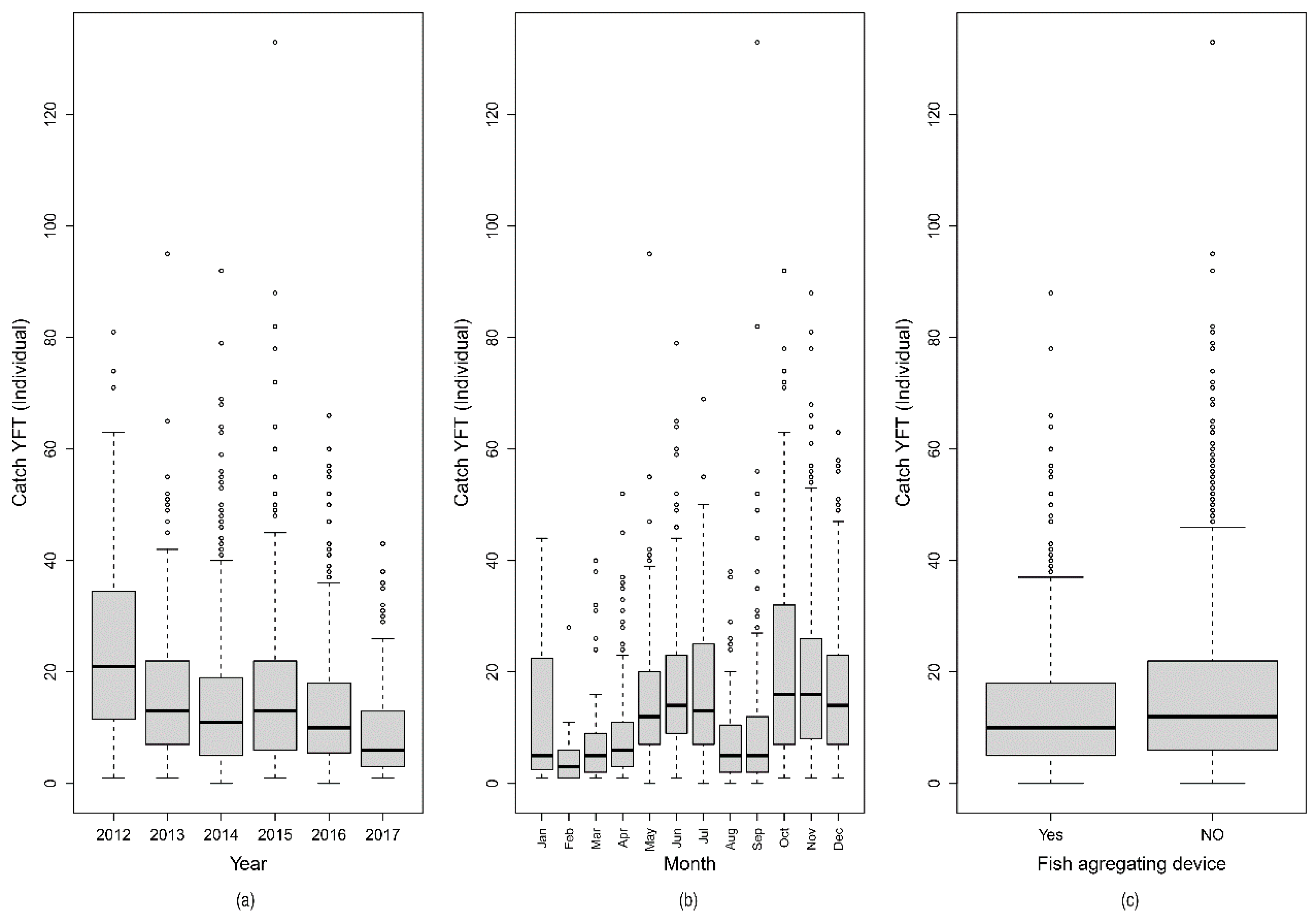 Fishes 05 00028 g002 Fishes 05 00028 g002