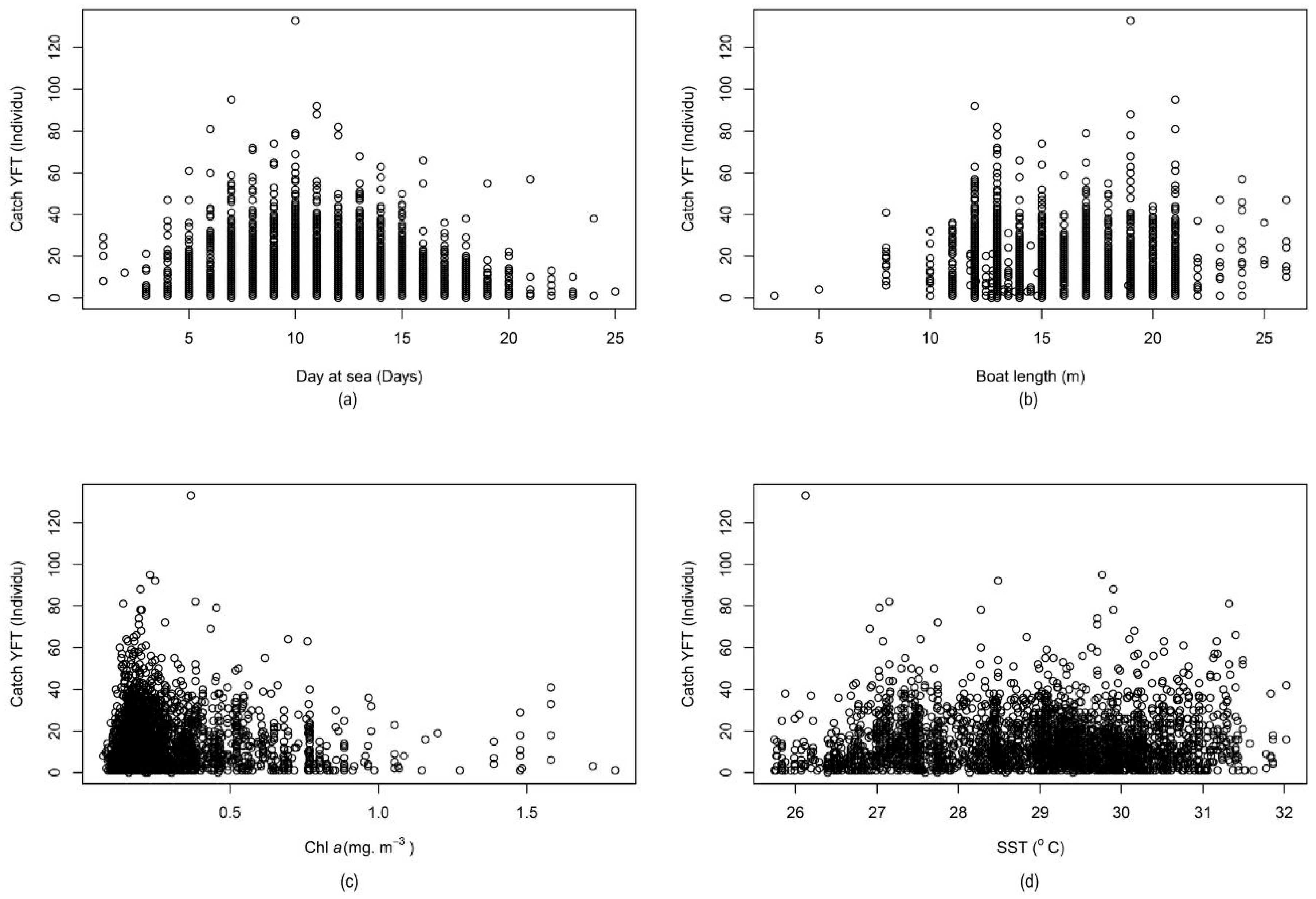 Fishes 05 00028 g003 Fishes 05 00028 g003
