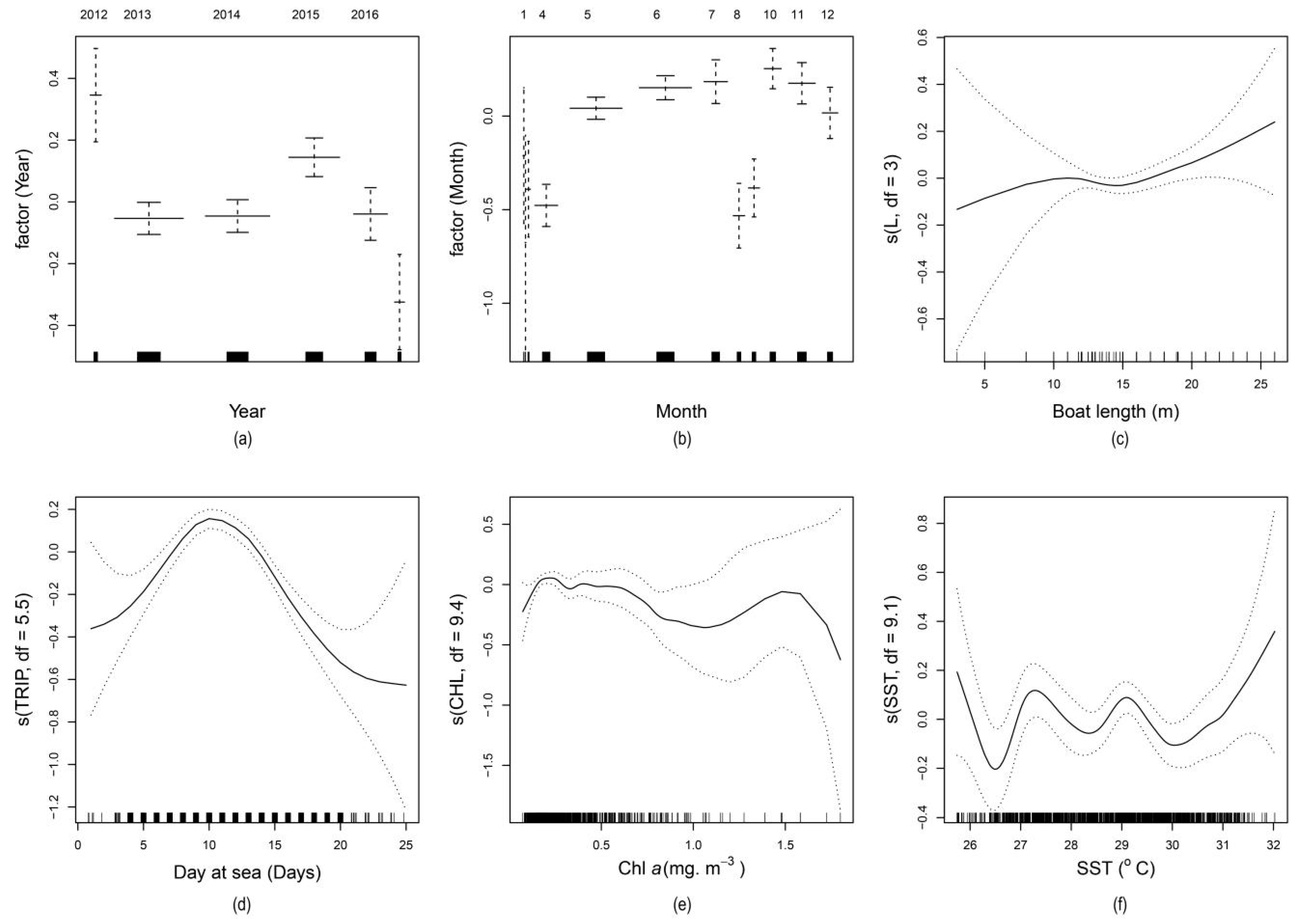 Fishes 05 00028 g004 Fishes 05 00028 g004
