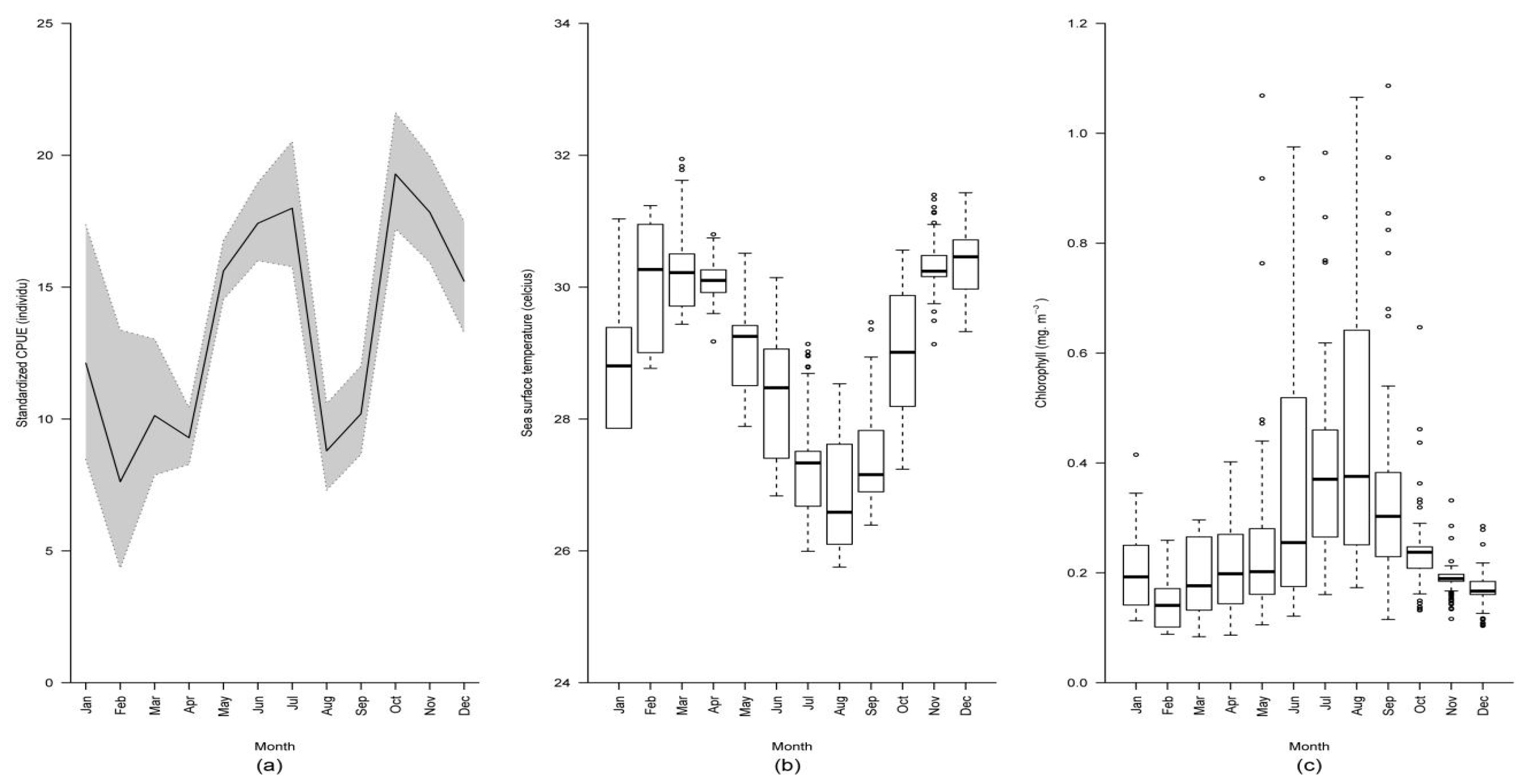 Fishes 05 00028 g005 Fishes 05 00028 g005