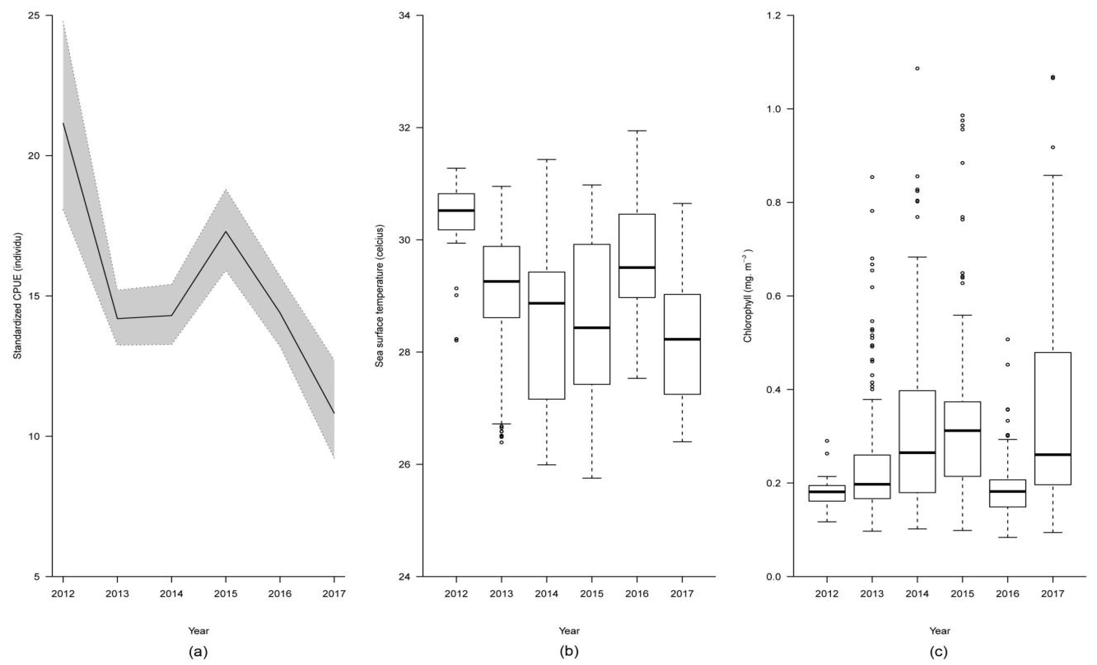 Fishes 05 00028 g006 Fishes 05 00028 g006