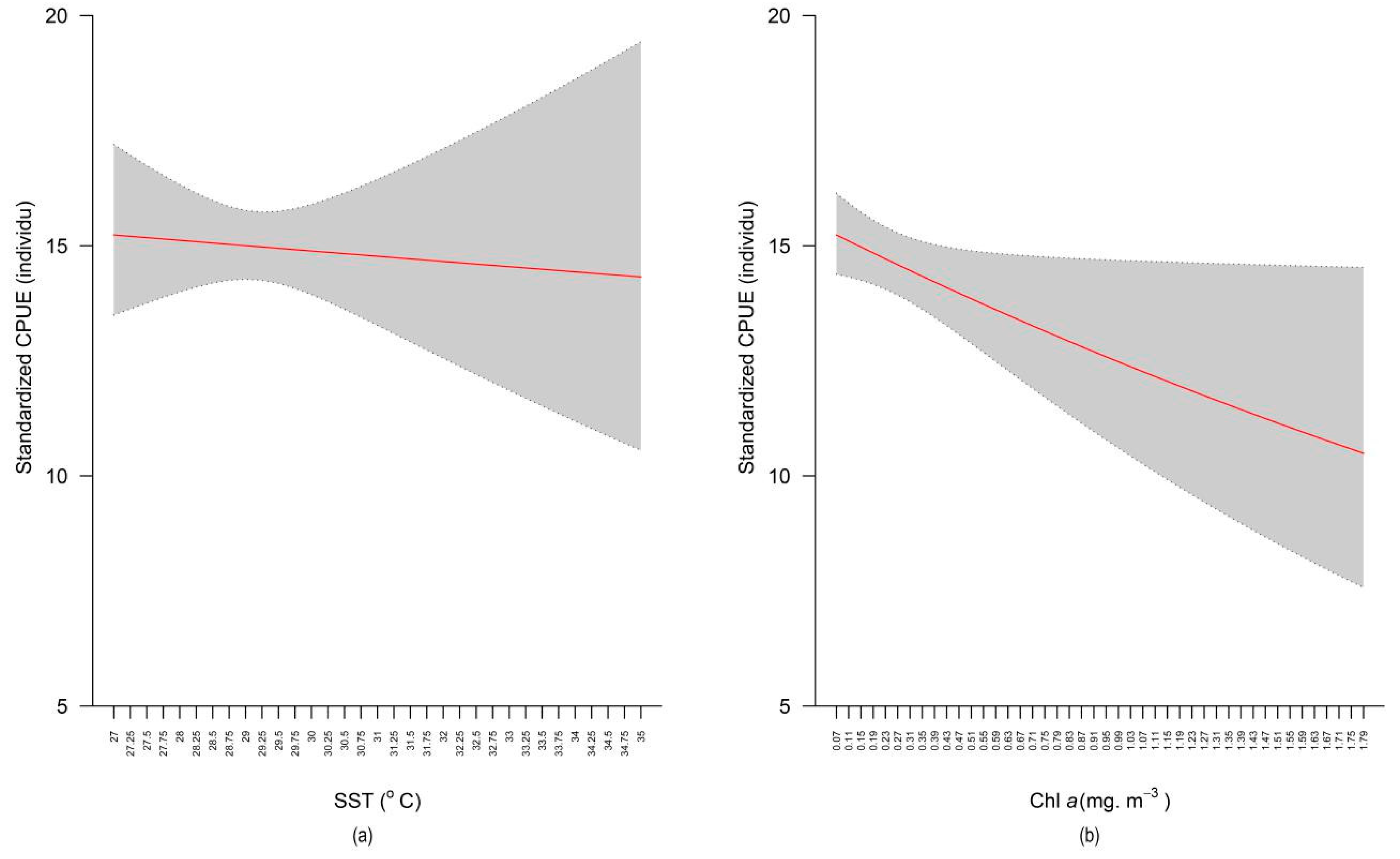 Fishes 05 00028 g007 Fishes 05 00028 g007