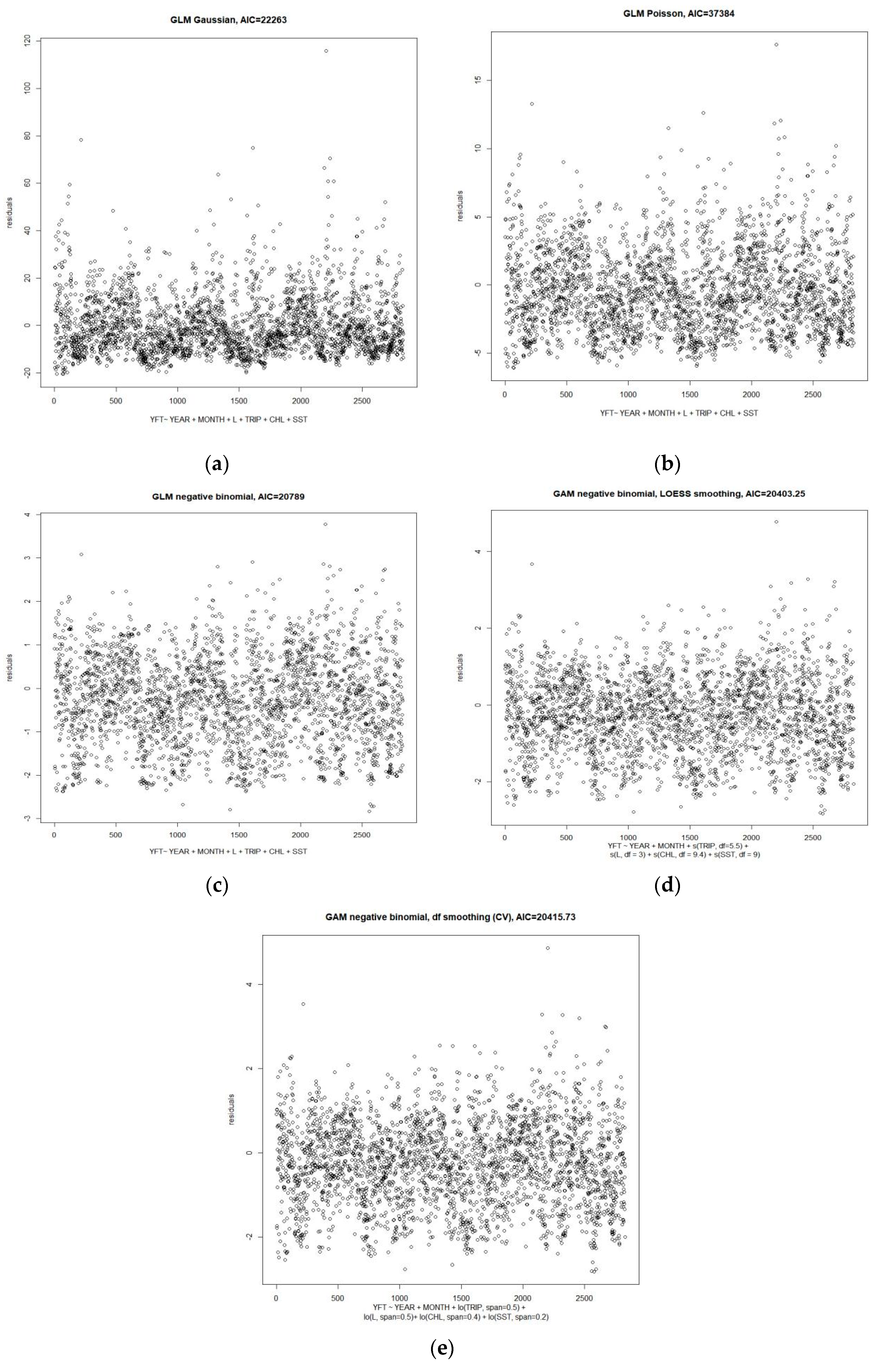 Fishes 05 00028 g0a1 Fishes 05 00028 g0a1