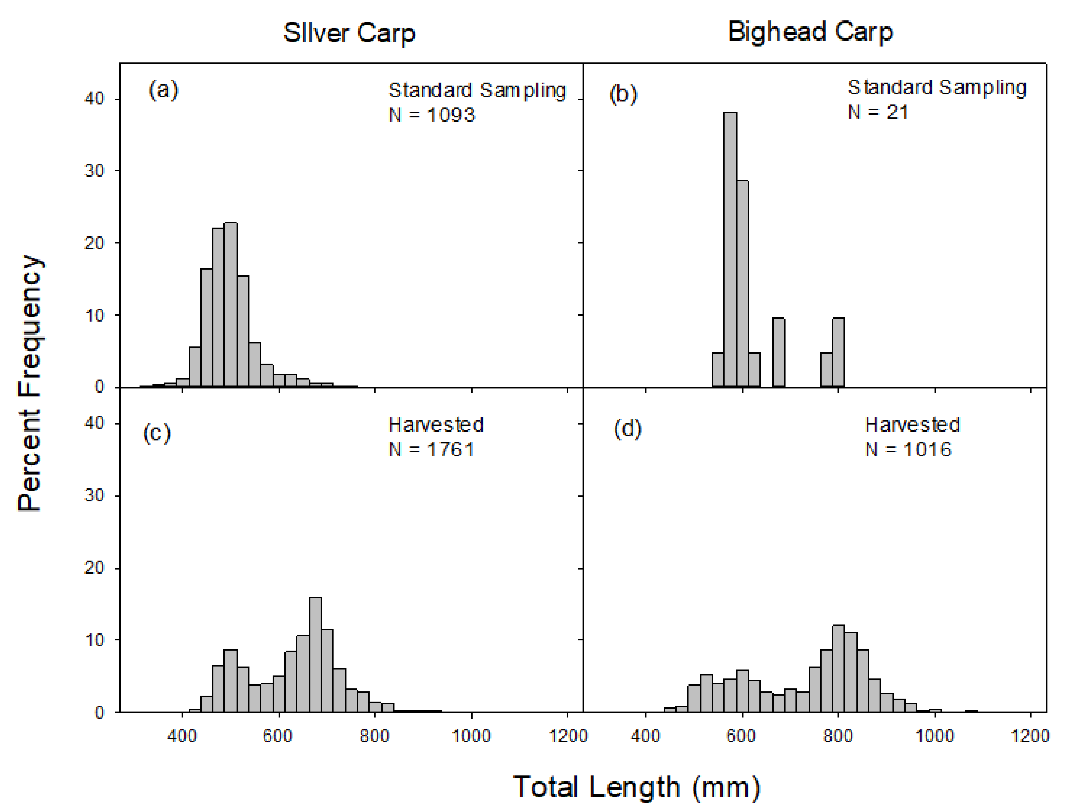 Fishes 05 00029 g003